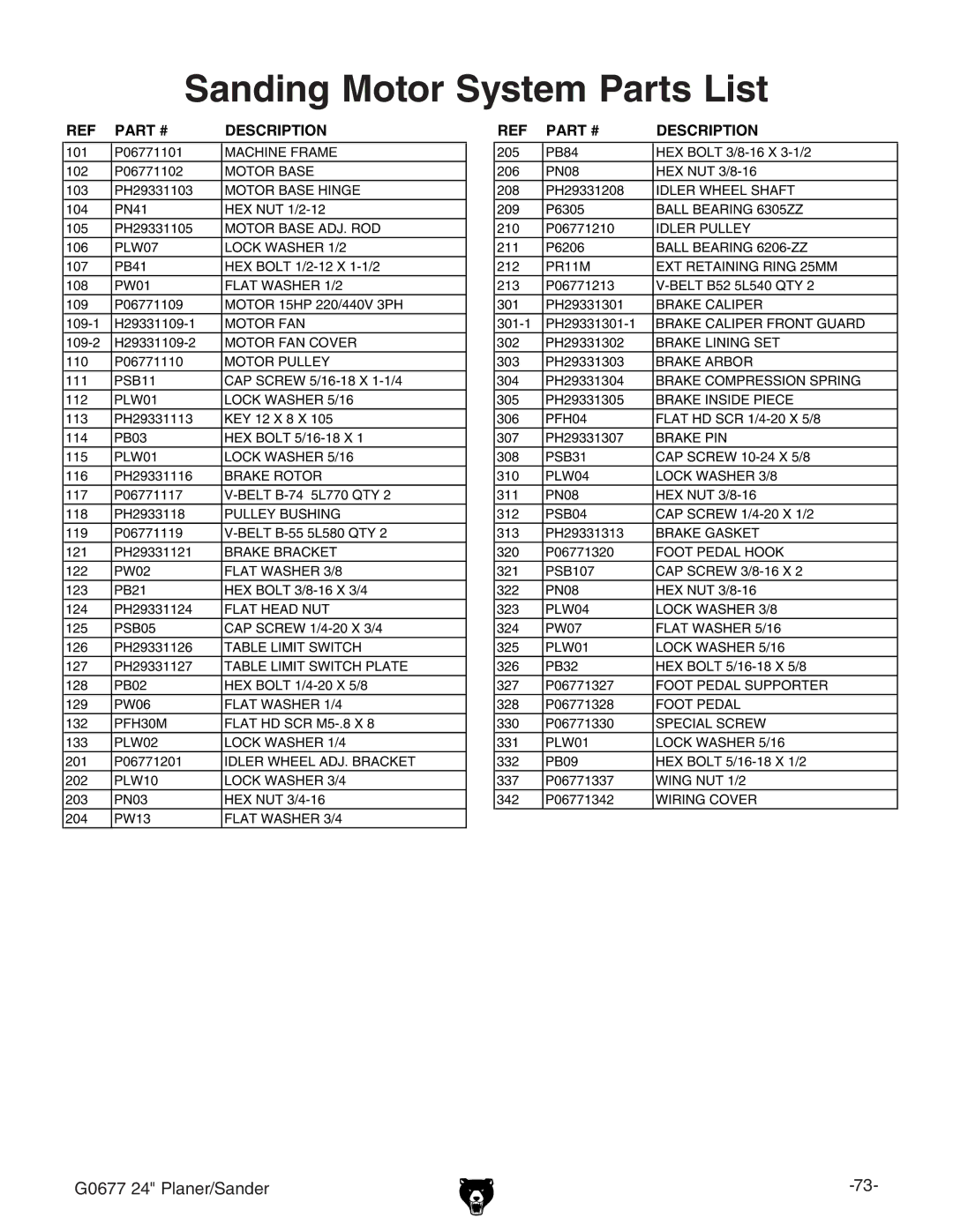 Grizzly G0677 owner manual Sanding Motor System Parts List, Description 