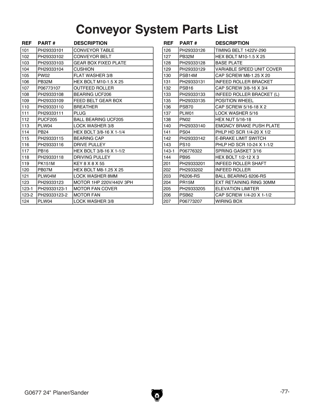 Grizzly G0677 owner manual Conveyor System Parts List 