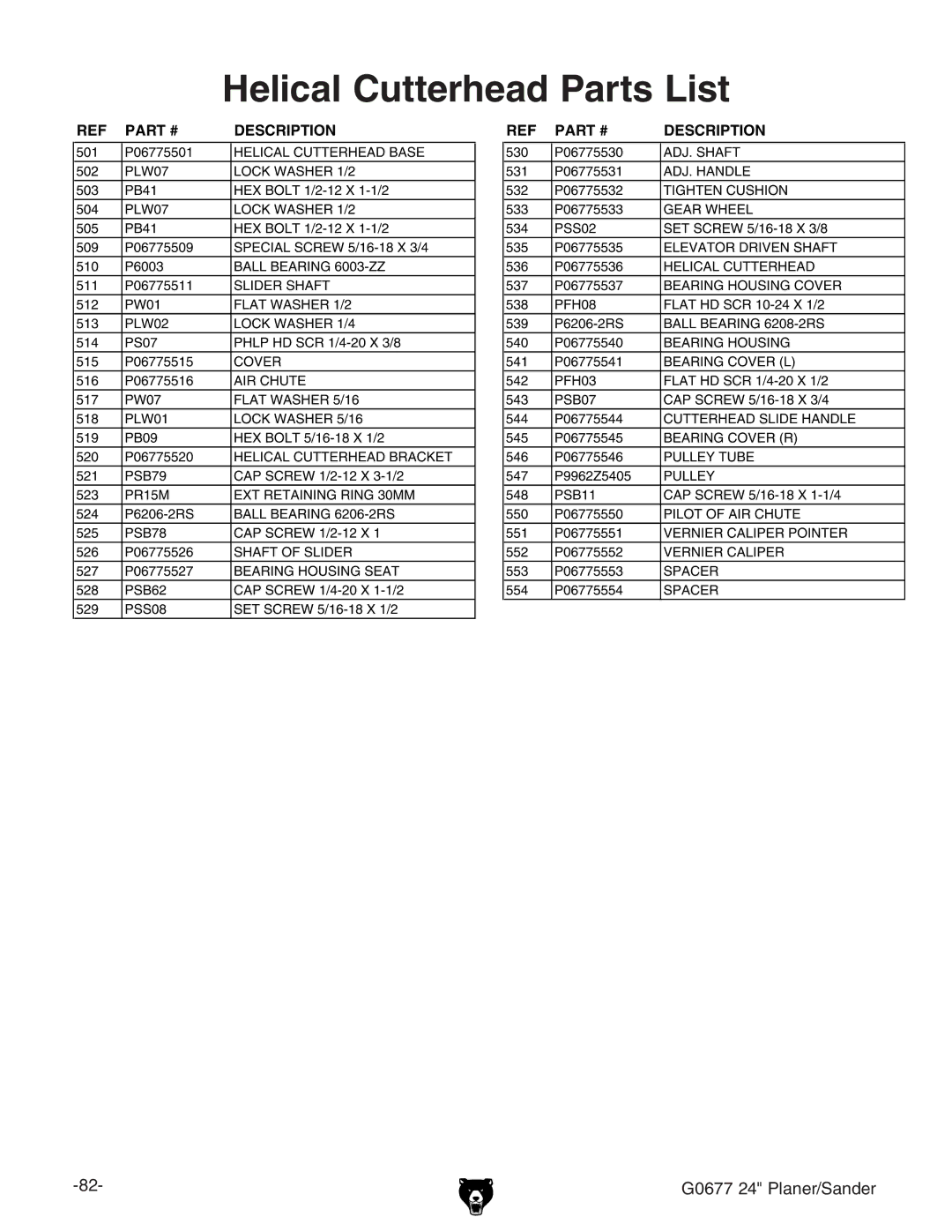 Grizzly G0677 owner manual Helical Cutterhead Parts List 