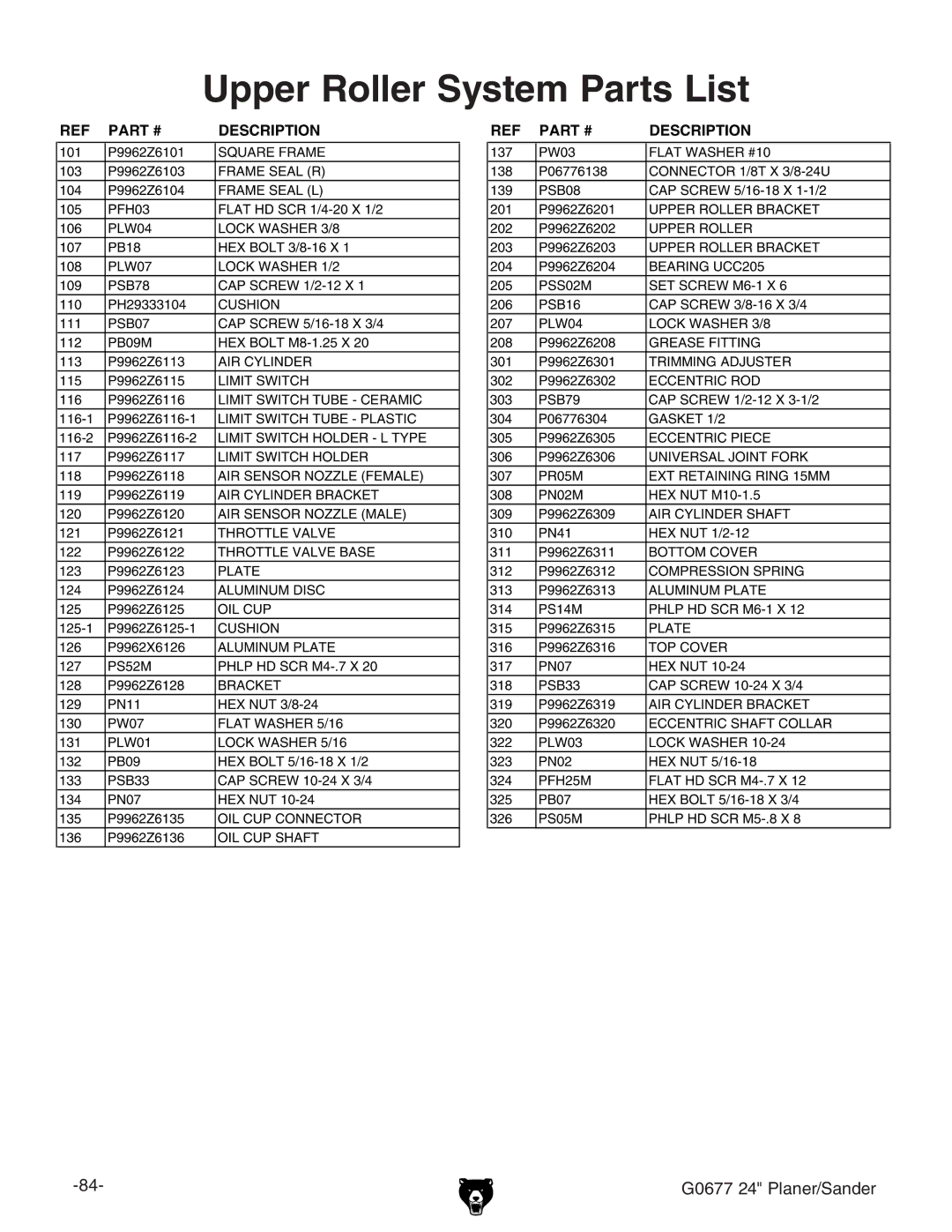 Grizzly G0677 owner manual Upper Roller System Parts List 