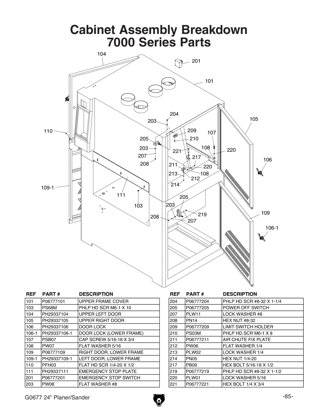 Grizzly G0677 owner manual Cabinet Assembly Breakdown Series Parts 