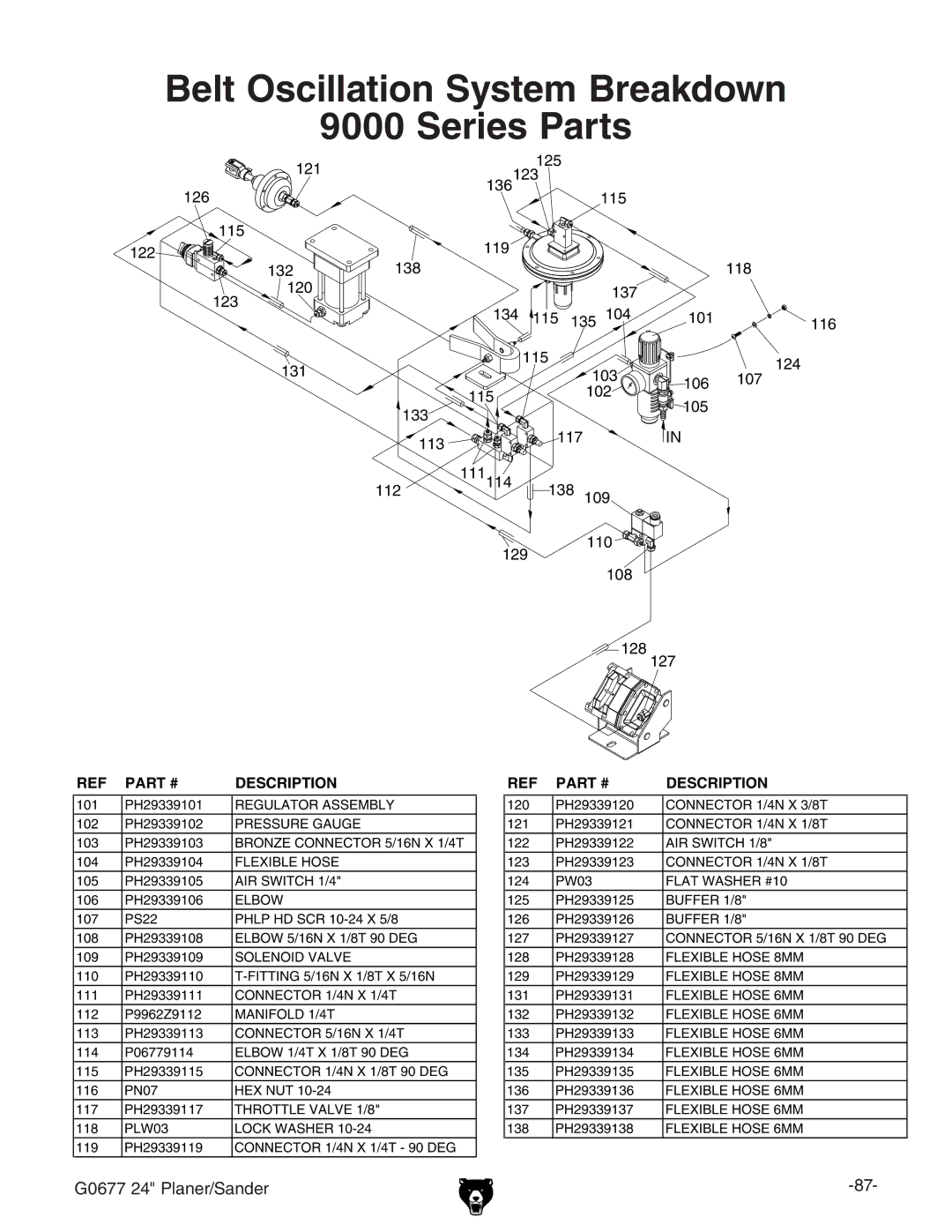 Grizzly G0677 owner manual Belt Oscillation System Breakdown Series Parts 