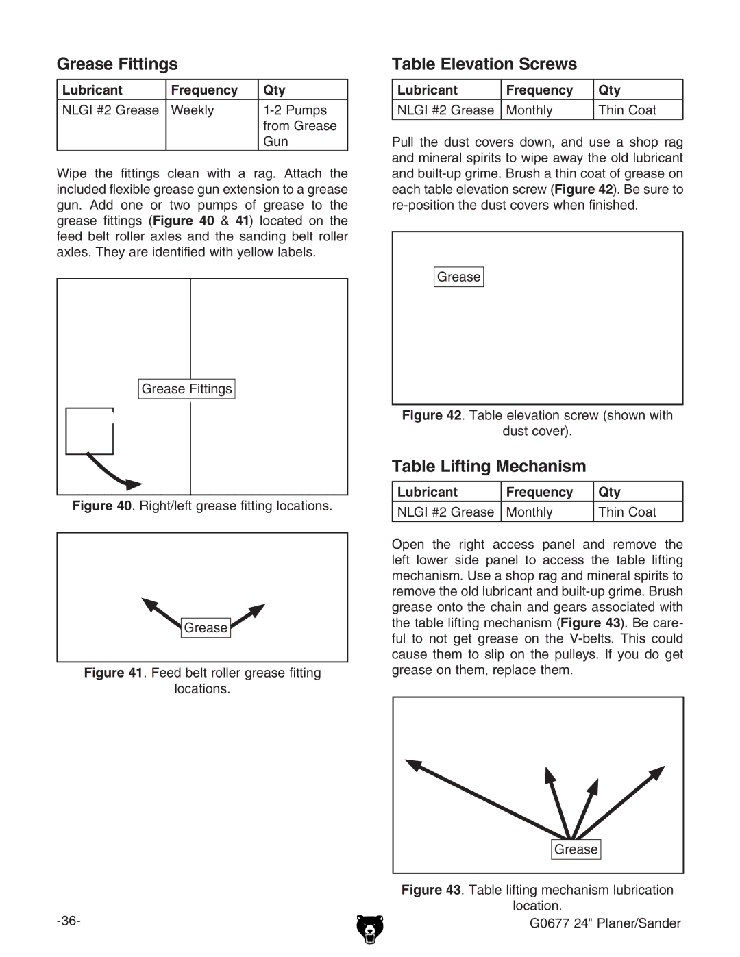 Grizzly G0677 Grease Fittings, Table Elevation Screws, Table Lifting Mechanism, Lubricant Frequency Qty, Bdcian Ic8dVi 