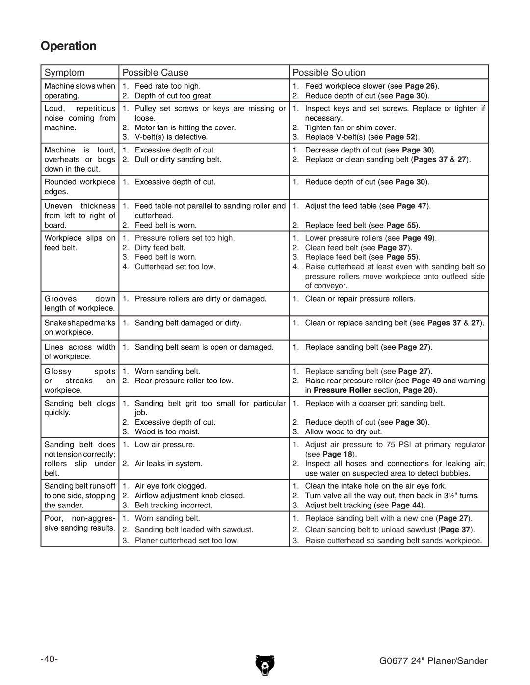 Grizzly G0677 owner manual Operation, XdckZndg# 