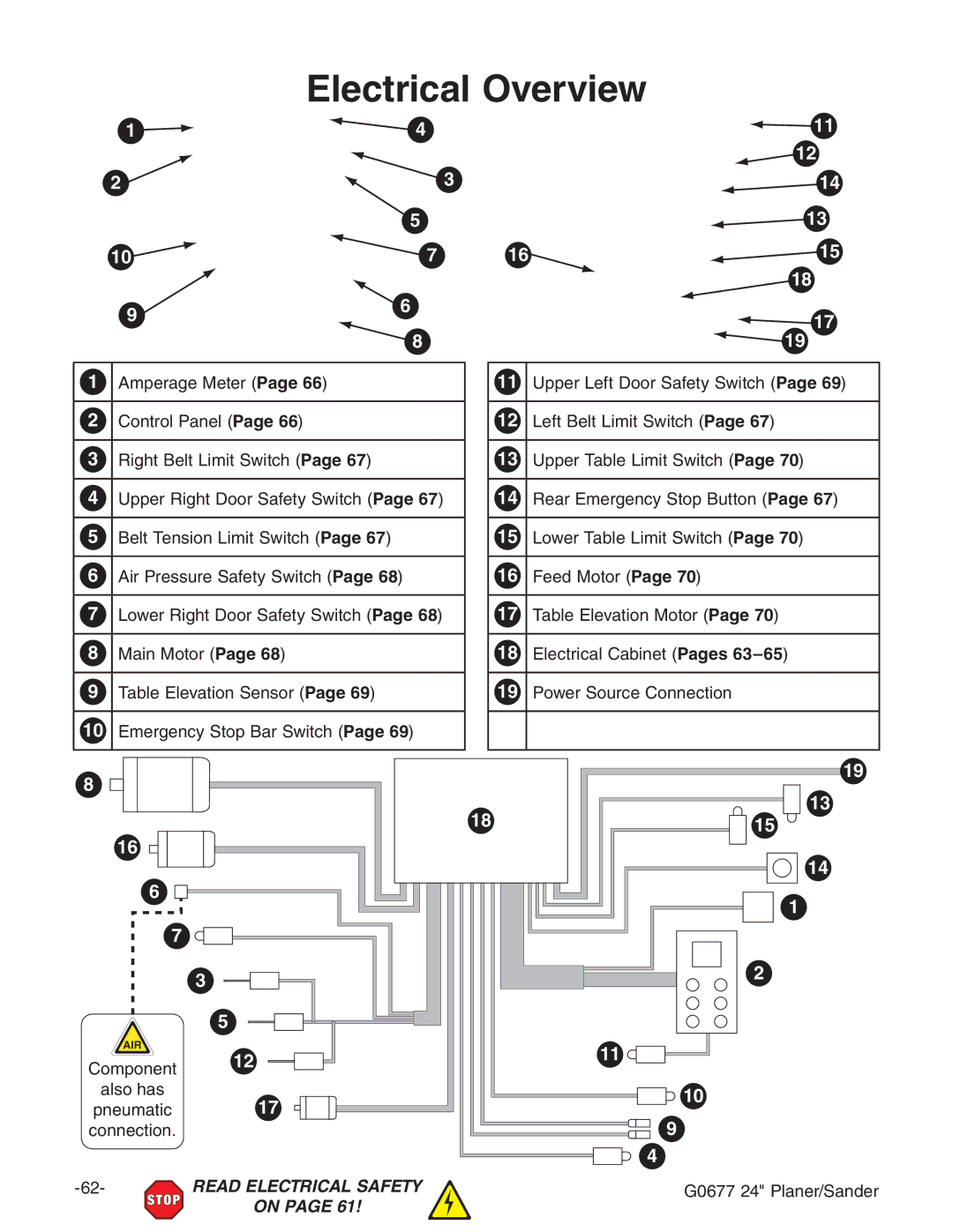 Grizzly G0677 owner manual Electrical Overview 