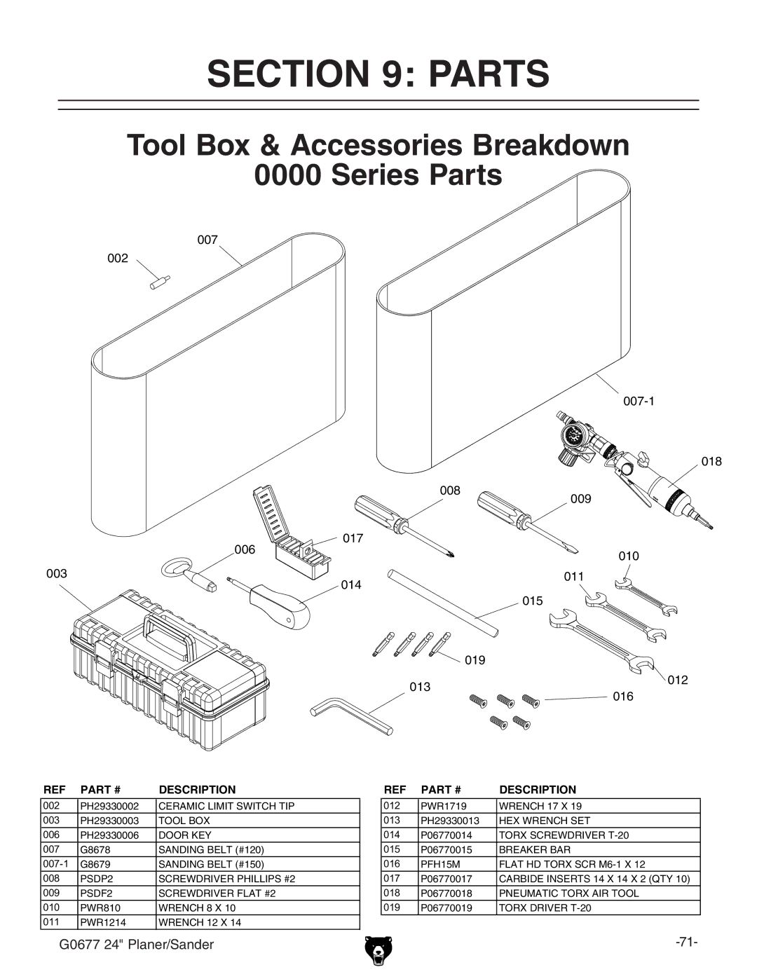 Grizzly G0677 owner manual Tool Box & Accessories Breakdown 0000 Series Parts 