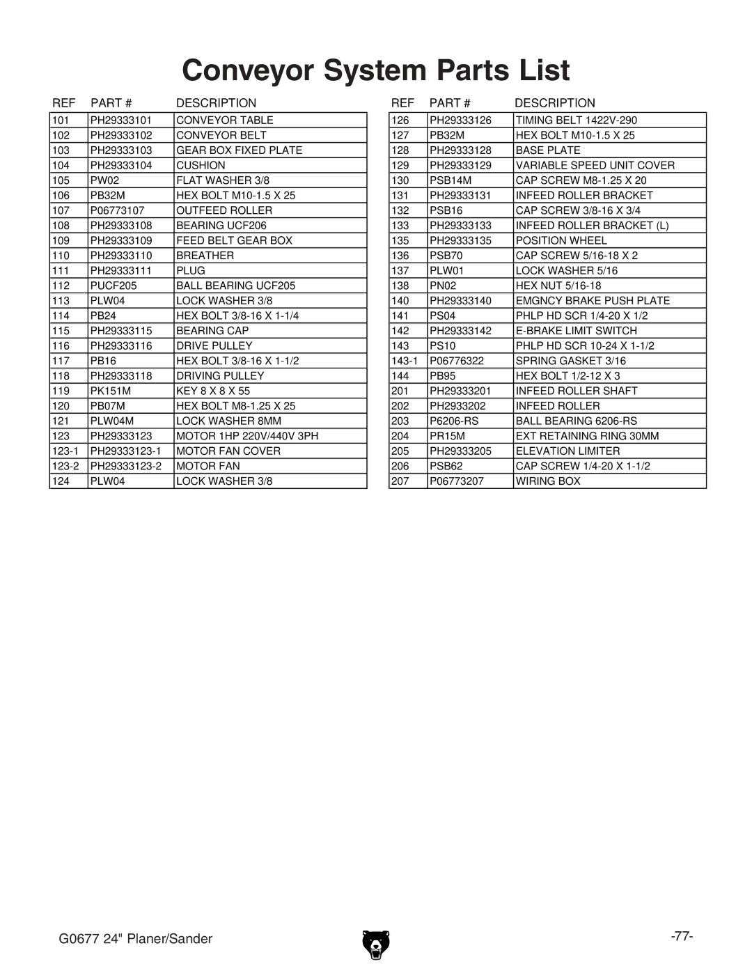 Grizzly G0677 owner manual Conveyor System Parts List 