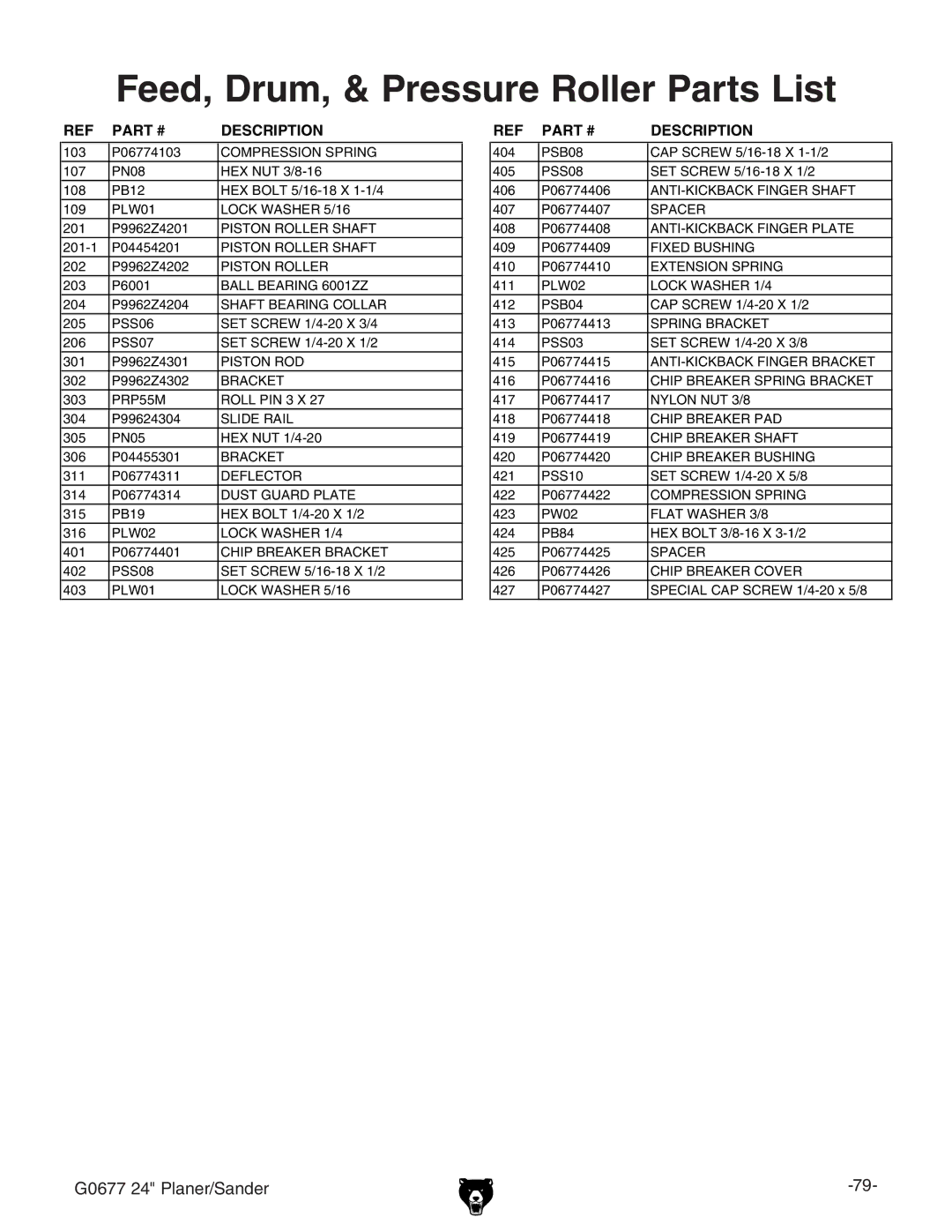 Grizzly G0677 owner manual Feed, Drum, & Pressure Roller Parts List 