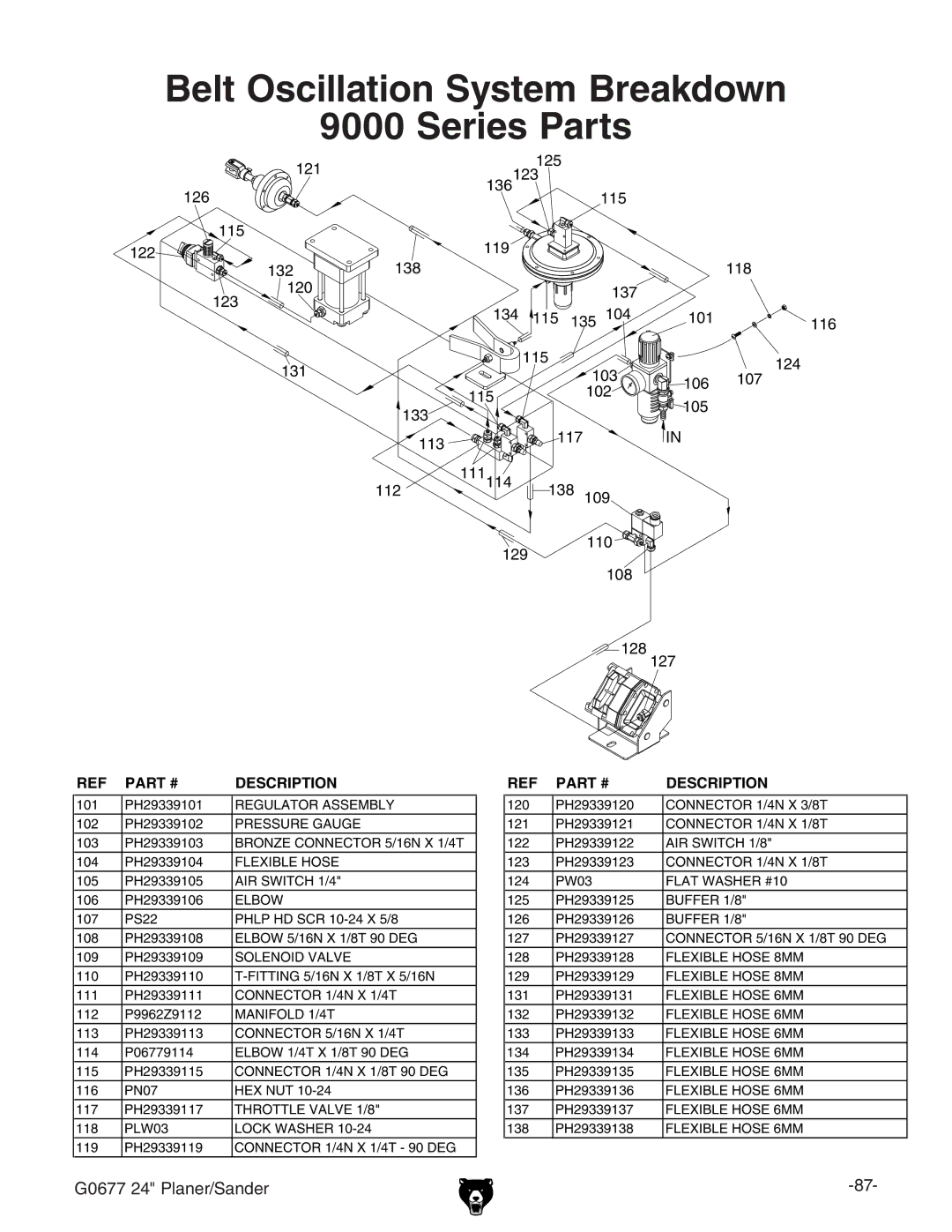 Grizzly G0677 owner manual Belt Oscillation System Breakdown Series Parts 