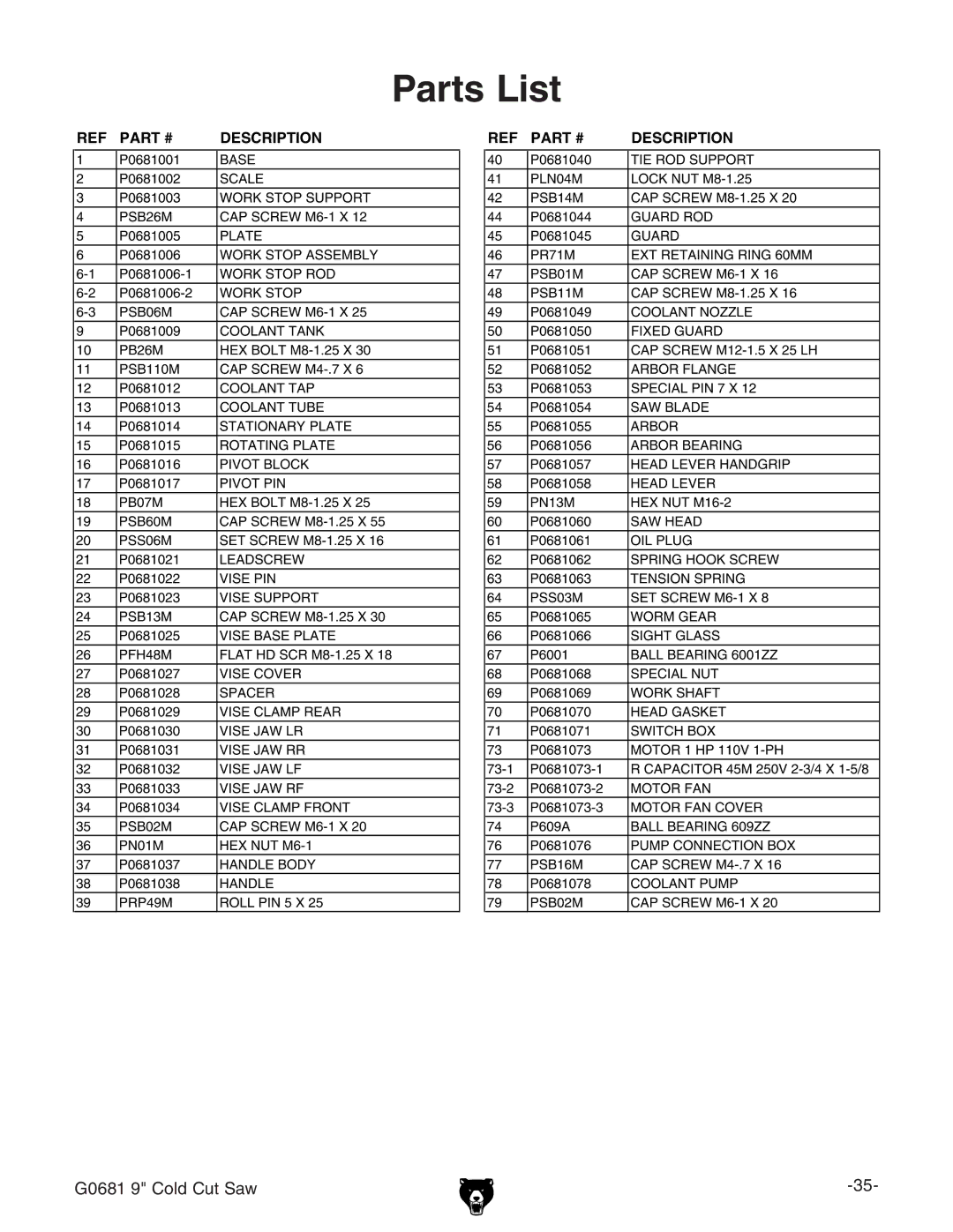 Grizzly G0681 9 manual Parts List, Description 