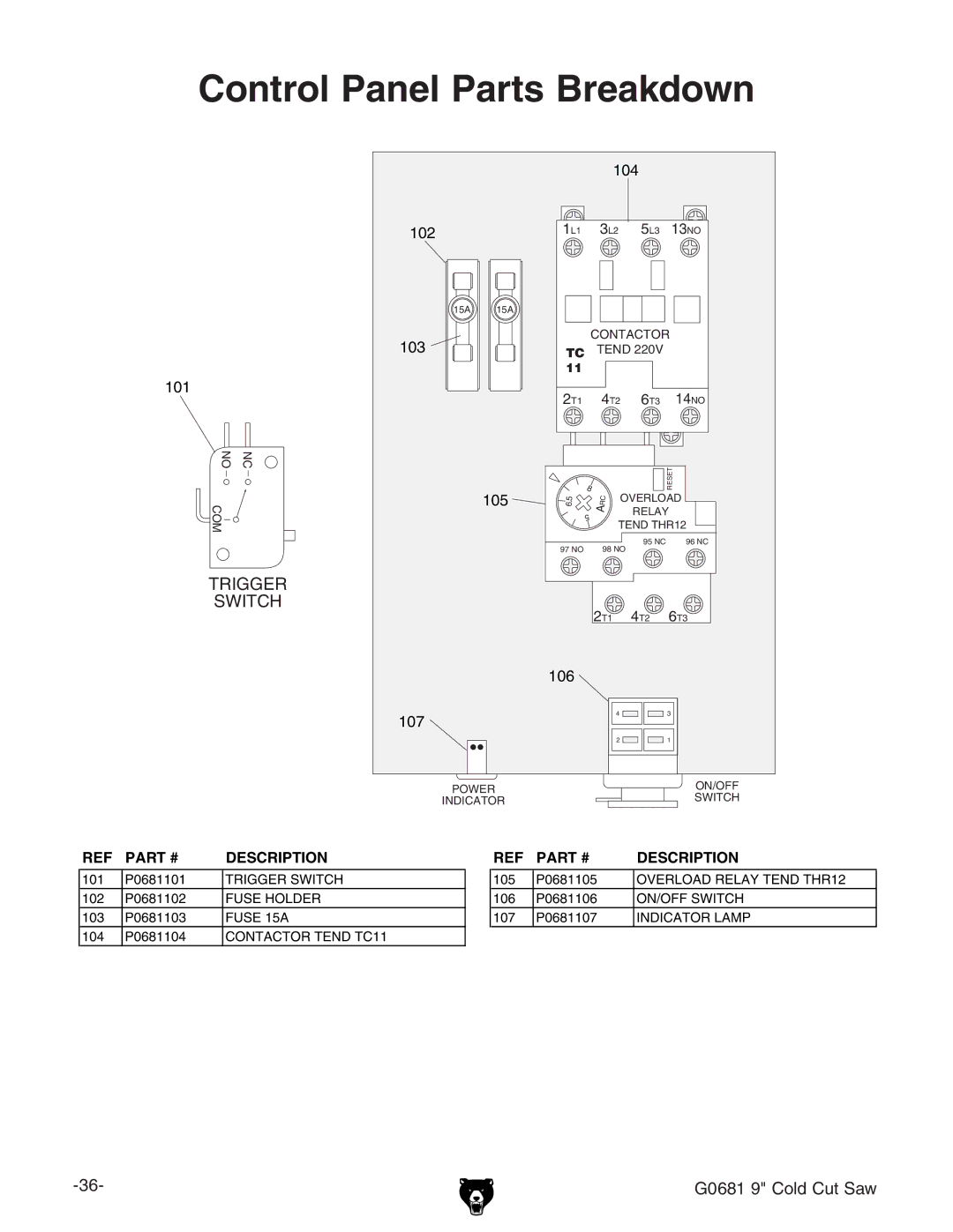 Grizzly G0681 9 manual Control Panel Parts Breakdown, IGG HLI8= 