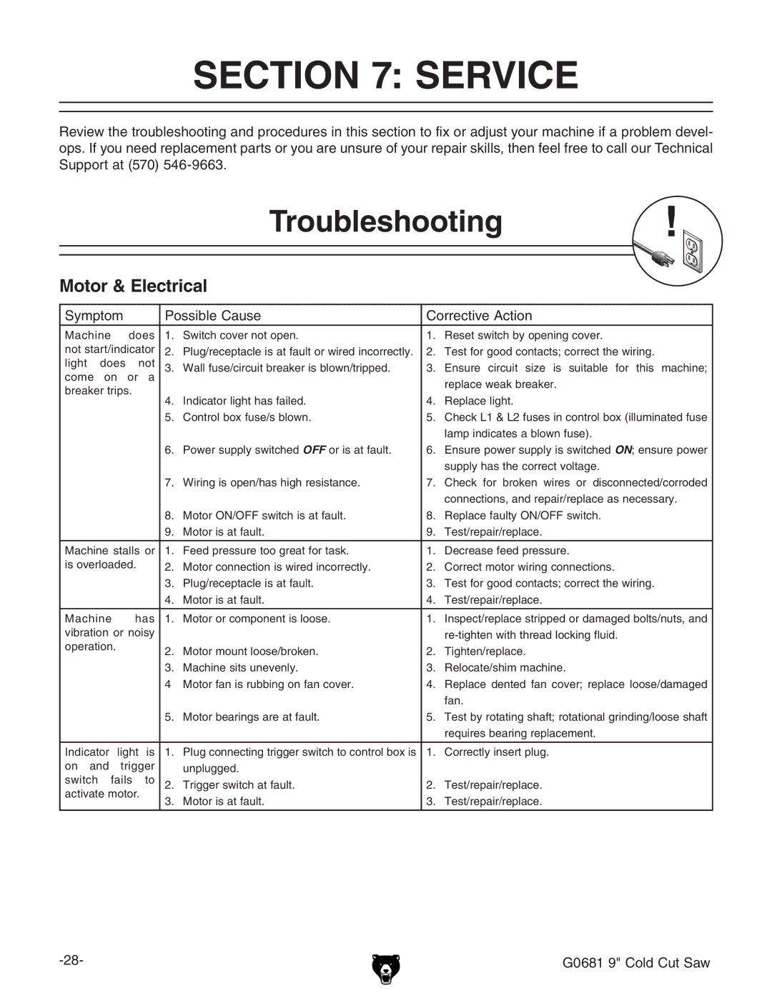 Grizzly G0681 owner manual Service, Troubleshooting, Motor & Electrical 