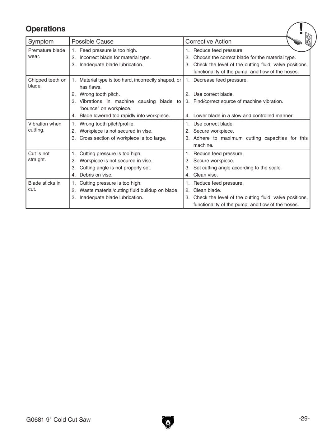 Grizzly G0681 owner manual Operations, Hnbeidb EdhhWaZ8VjhZ 8dggZXikZ6Xidc 