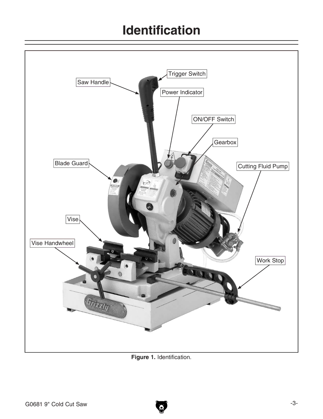 Grizzly G0681 owner manual Identification, YZciXVidc# +-&.8daY8jiHVl 