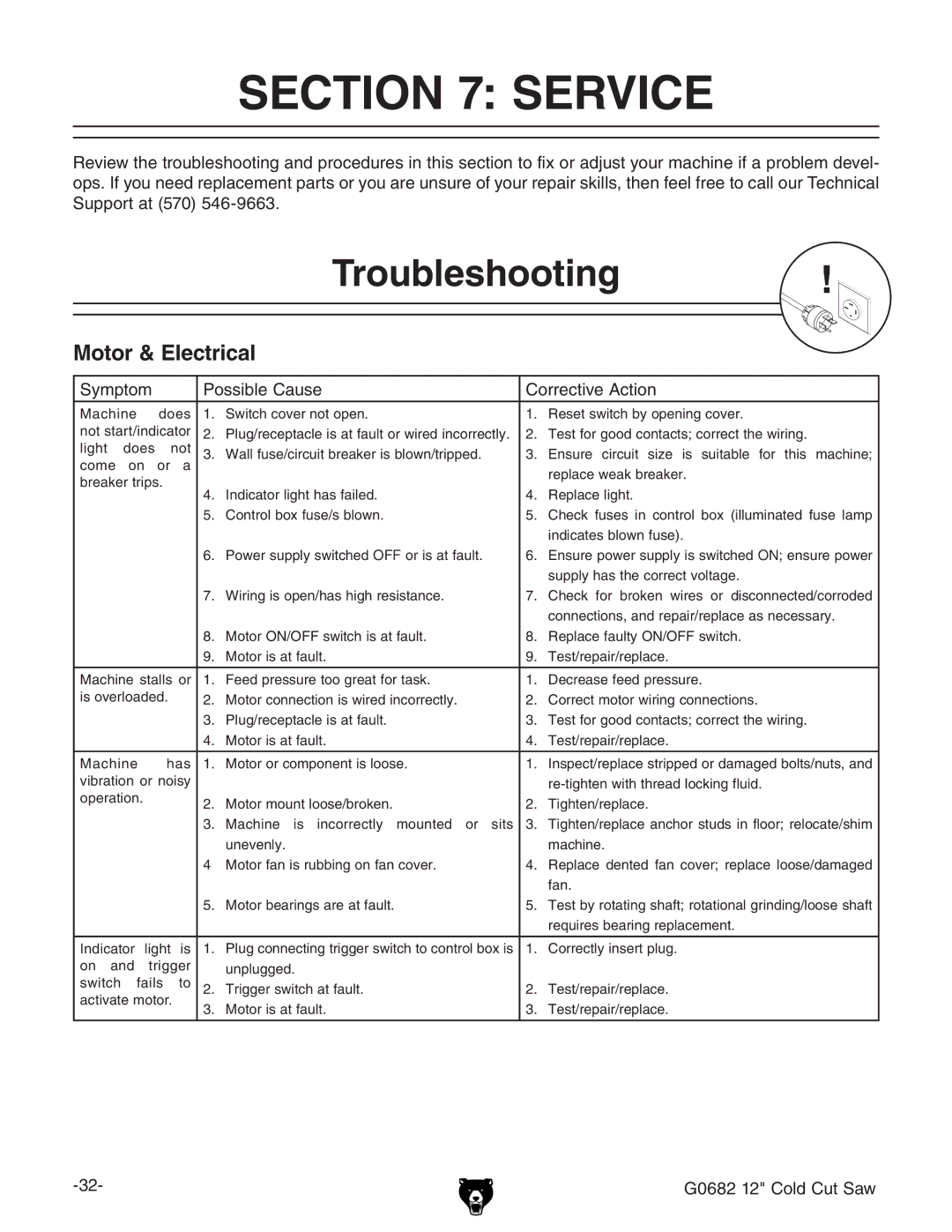 Grizzly G0682 owner manual Service, Troubleshooting, Motor & Electrical, Hnbeidb EdhhWaZ8VjhZ 8dggZXikZ6Xidc 