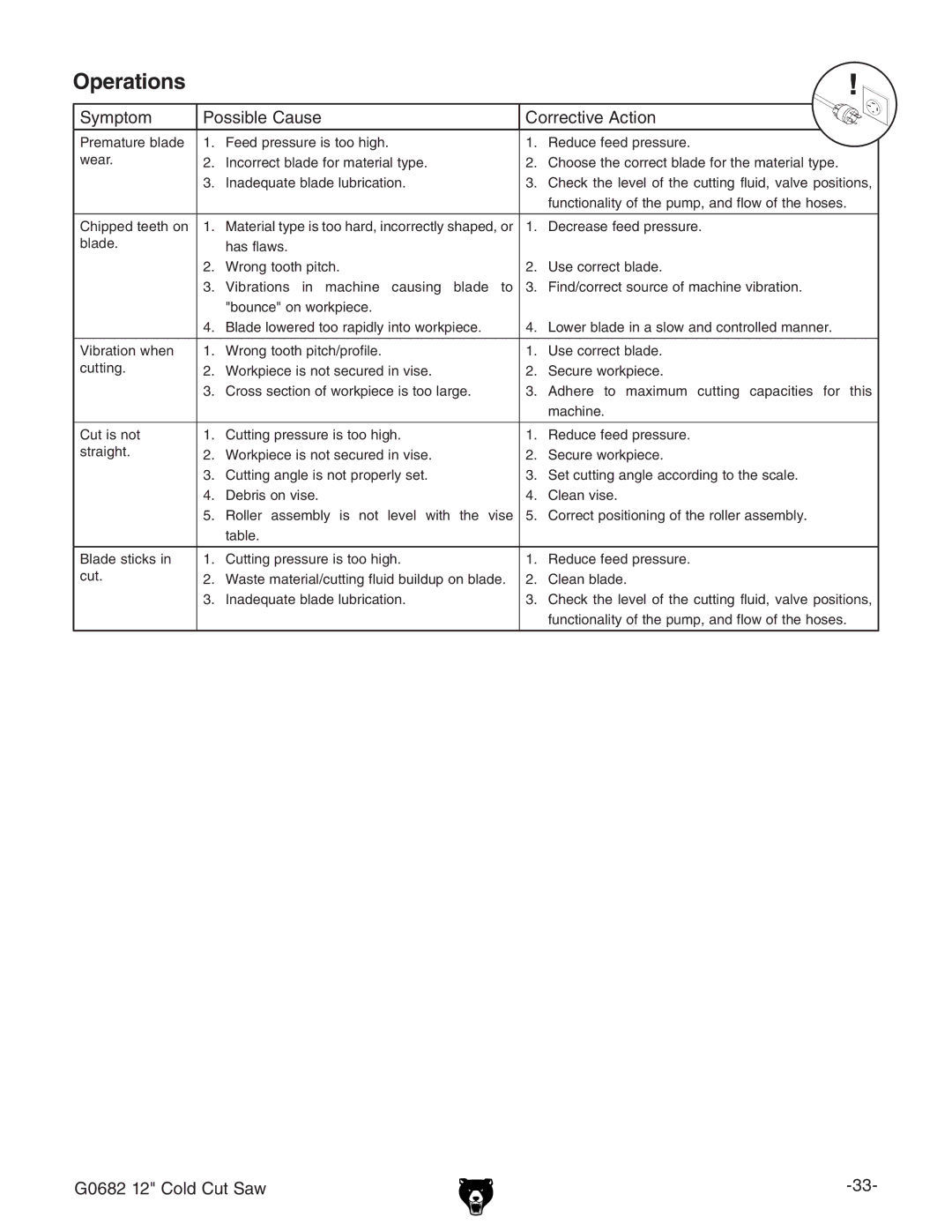 Grizzly G0682 owner manual Operations, CVYZfjViZWaVYZajWgXVidc# 