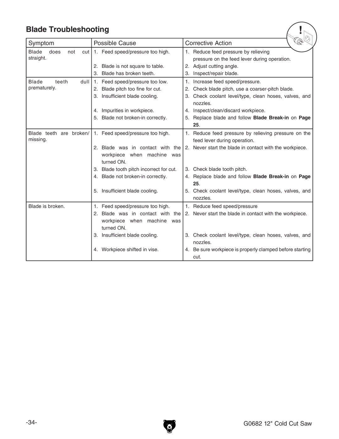 Grizzly G0682 owner manual Blade Troubleshooting, 25# 