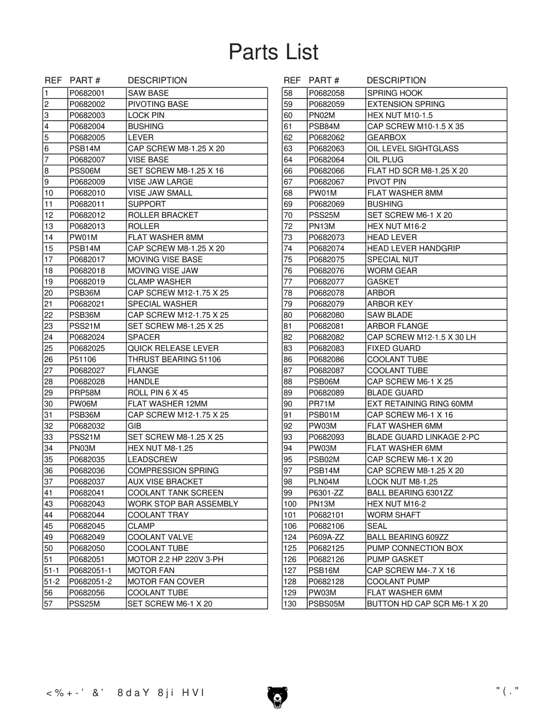 Grizzly G0682 owner manual Parts List, Description 