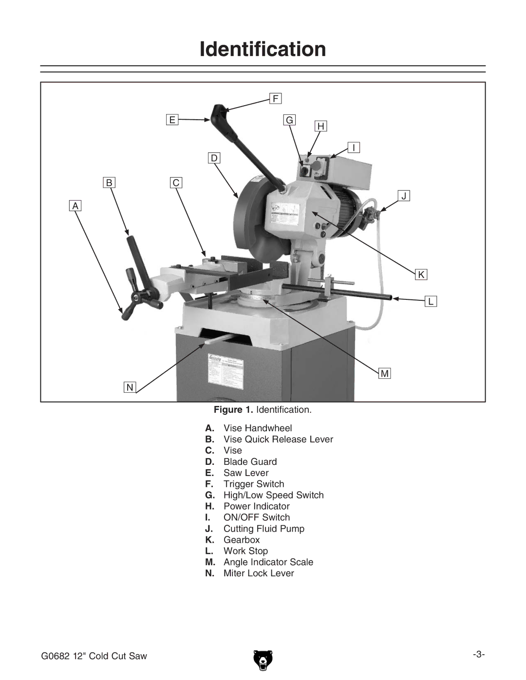 Grizzly G0682 owner manual Identification 