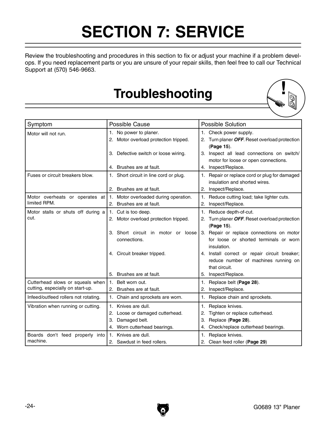 Grizzly G0689 owner manual Service, Troubleshooting 