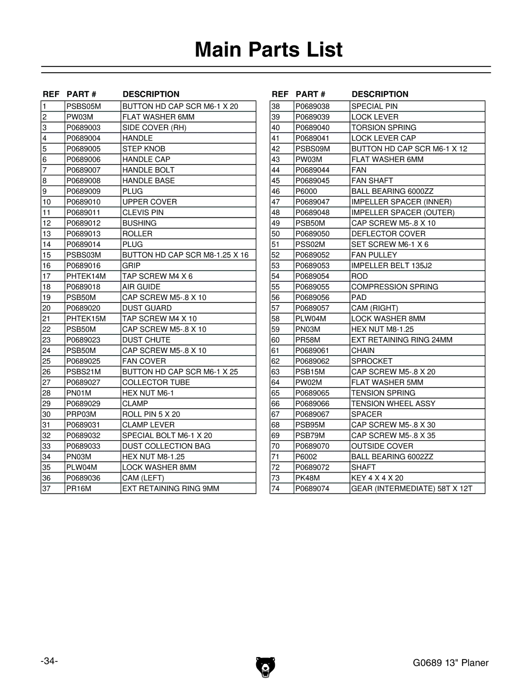 Grizzly G0689 owner manual Main Parts List, Description 