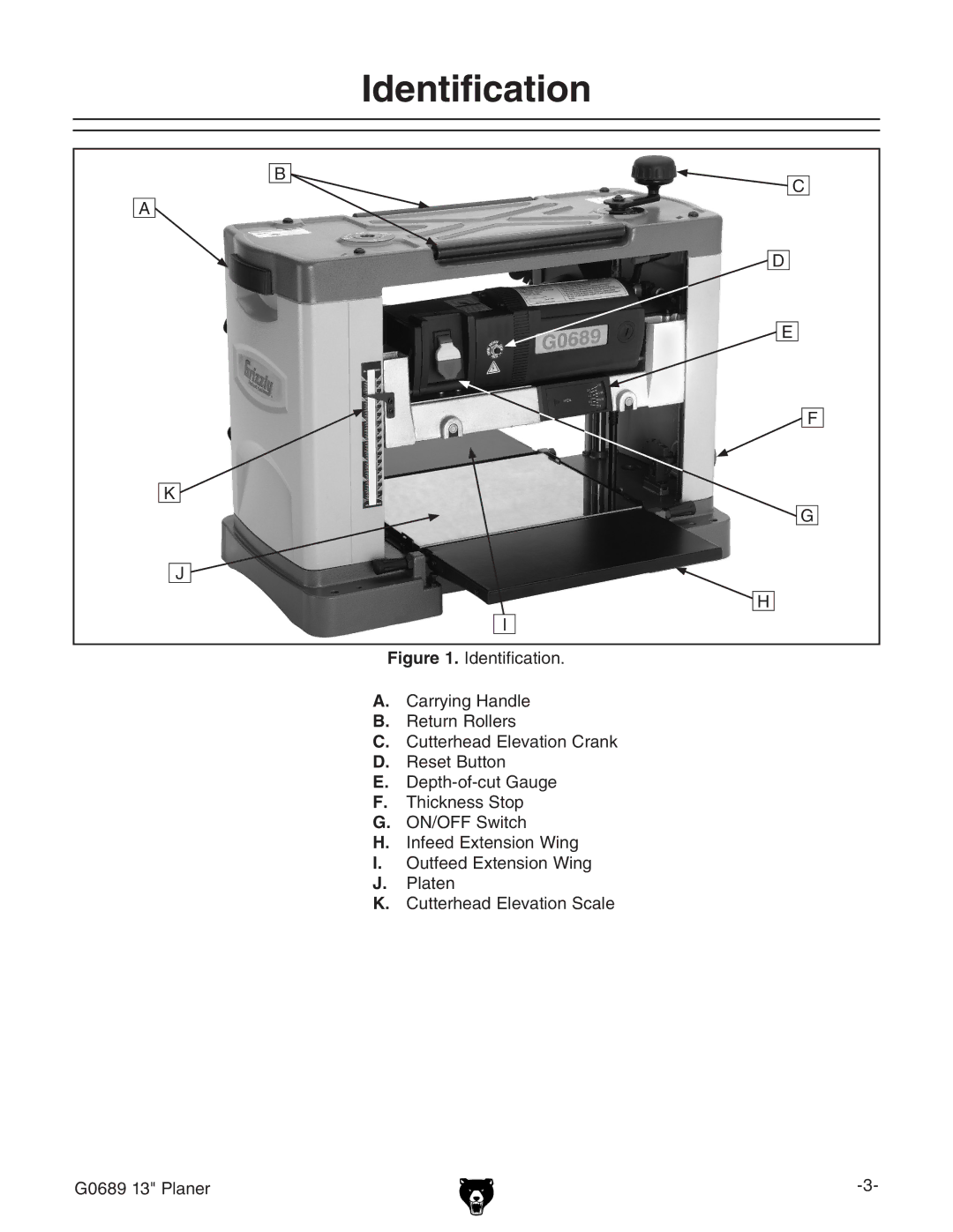 Grizzly G0689 owner manual Identification 