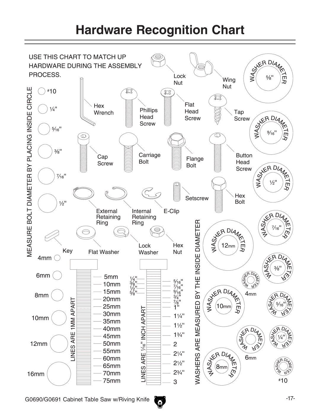 Grizzly G0690 owner manual Hardware Recognition Chart 