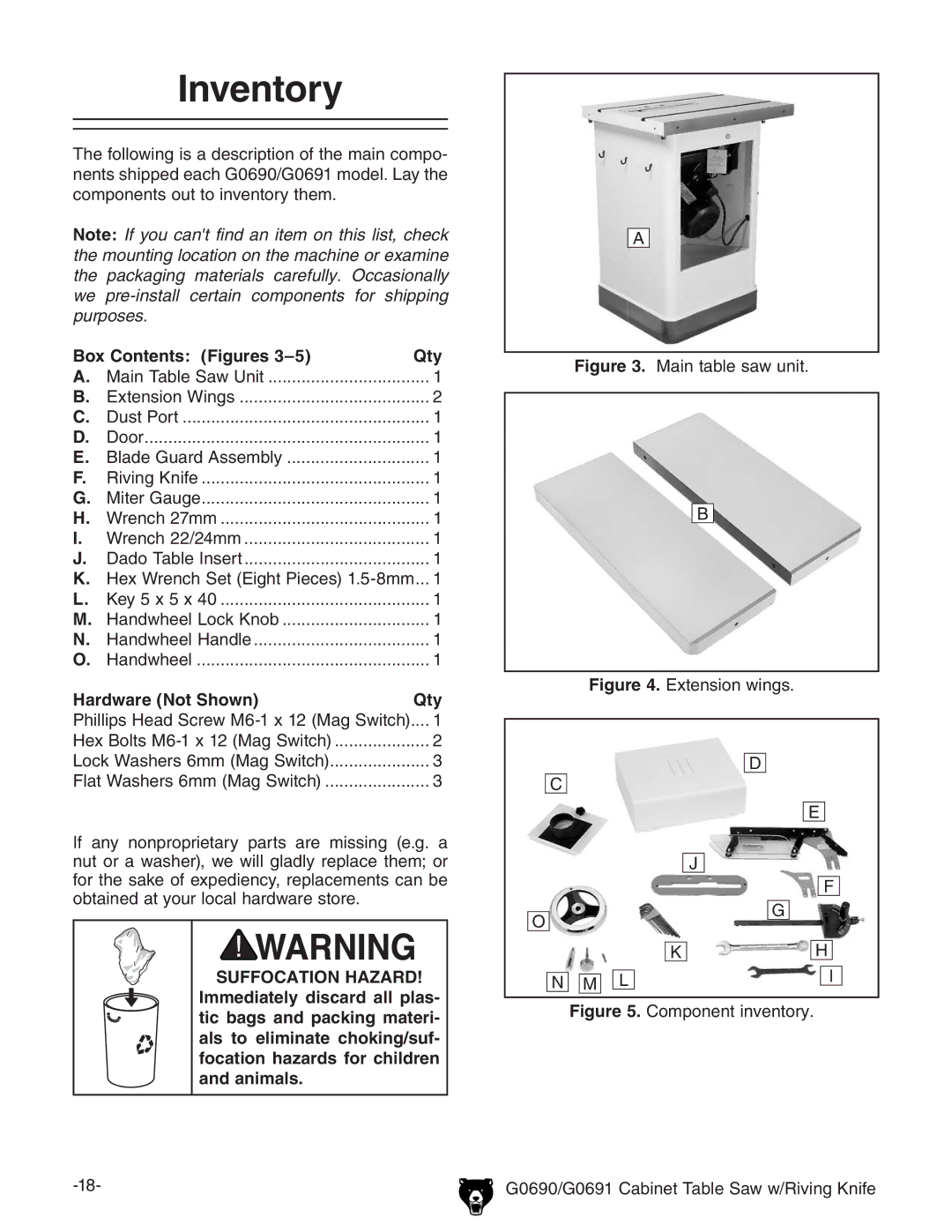 Grizzly G0690 owner manual Inventory, Box Contents Figures Qty, Hardware Not ShownQty 