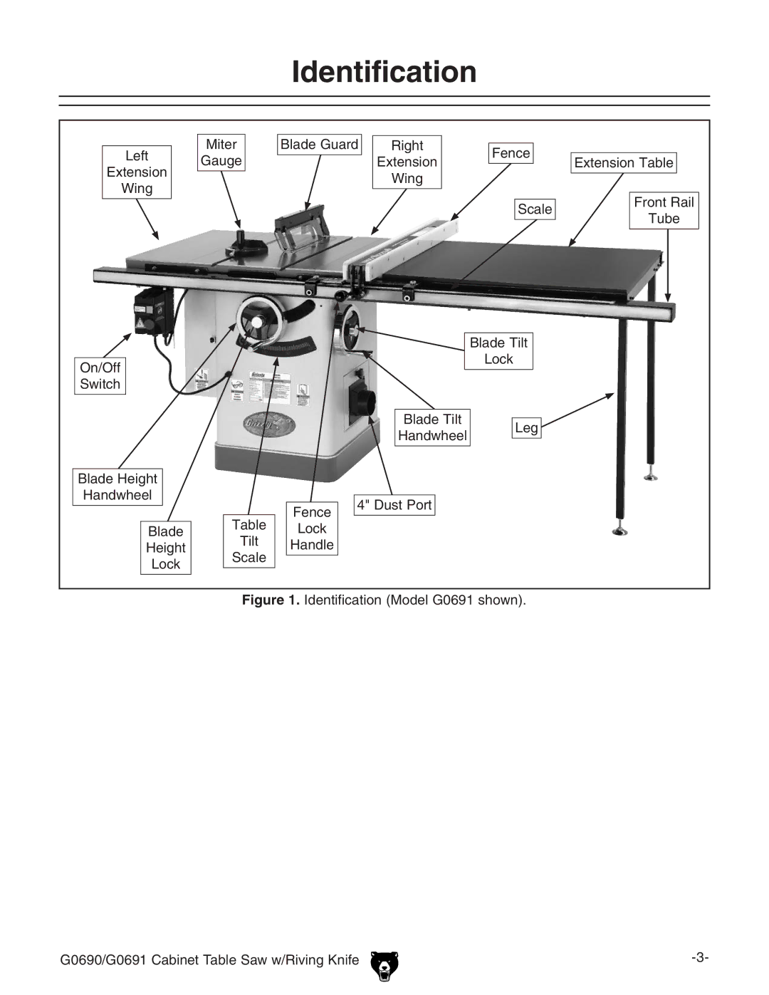 Grizzly G0690 owner manual Identification 