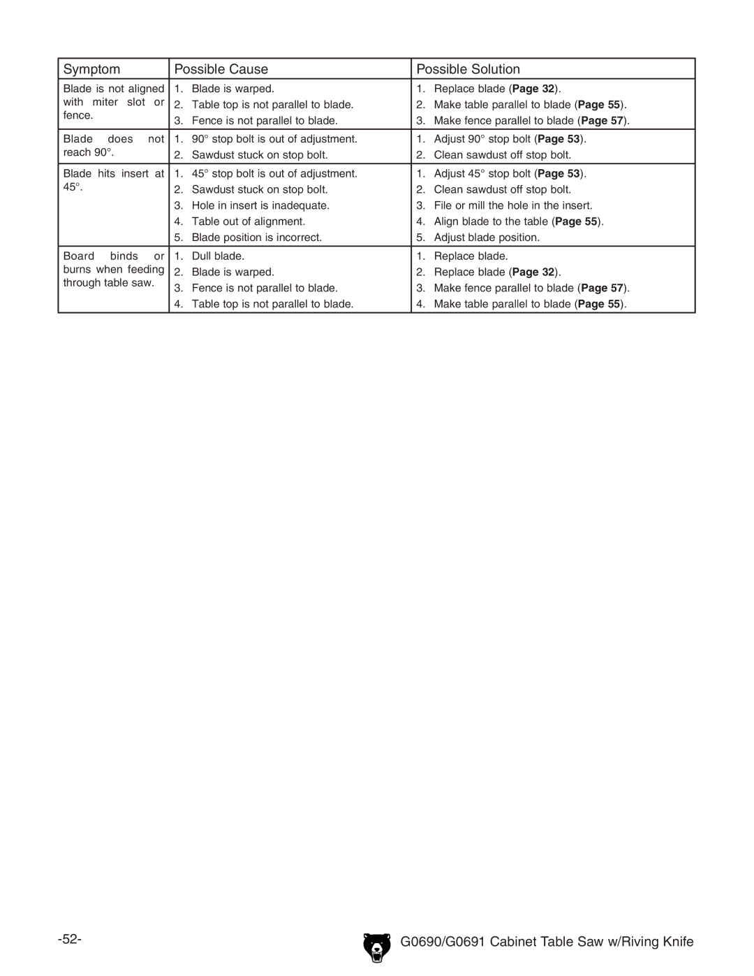 Grizzly G0690 owner manual # 9jaaWaVYZ# # GZeaVXZWaVYZ# 