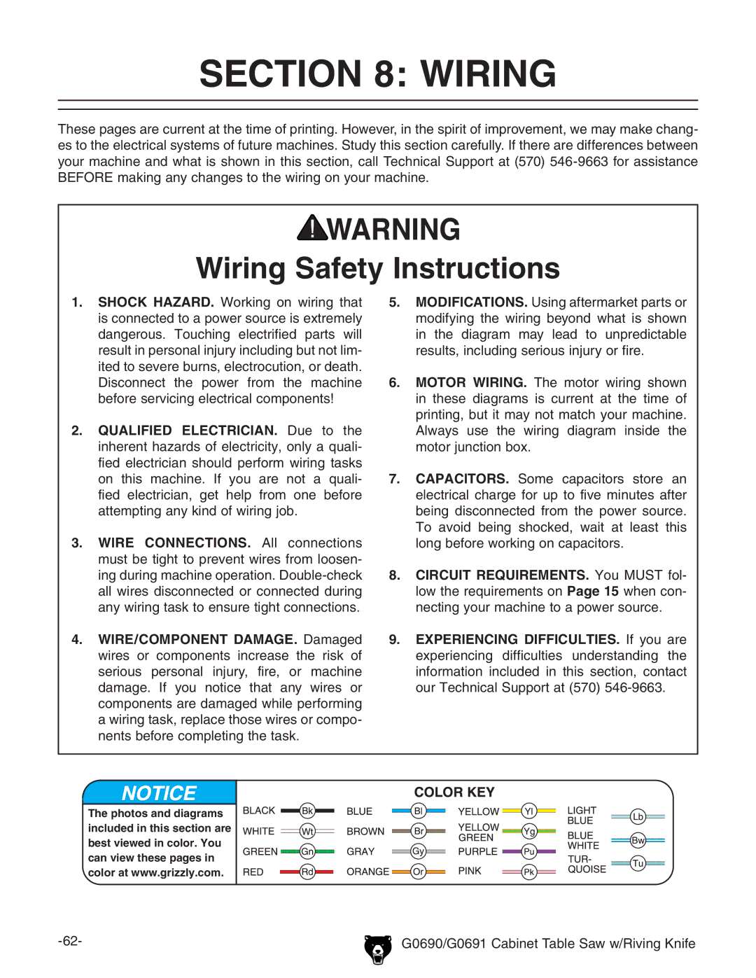 Grizzly G0690 owner manual Wiring Safety Instructions 