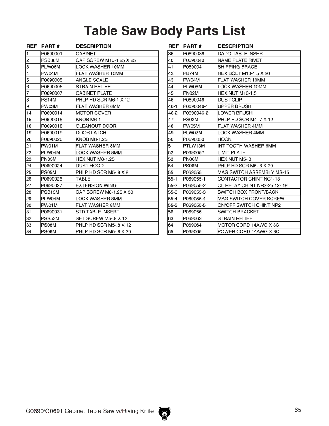 Grizzly G0690 owner manual Table Saw Body Parts List, Description 