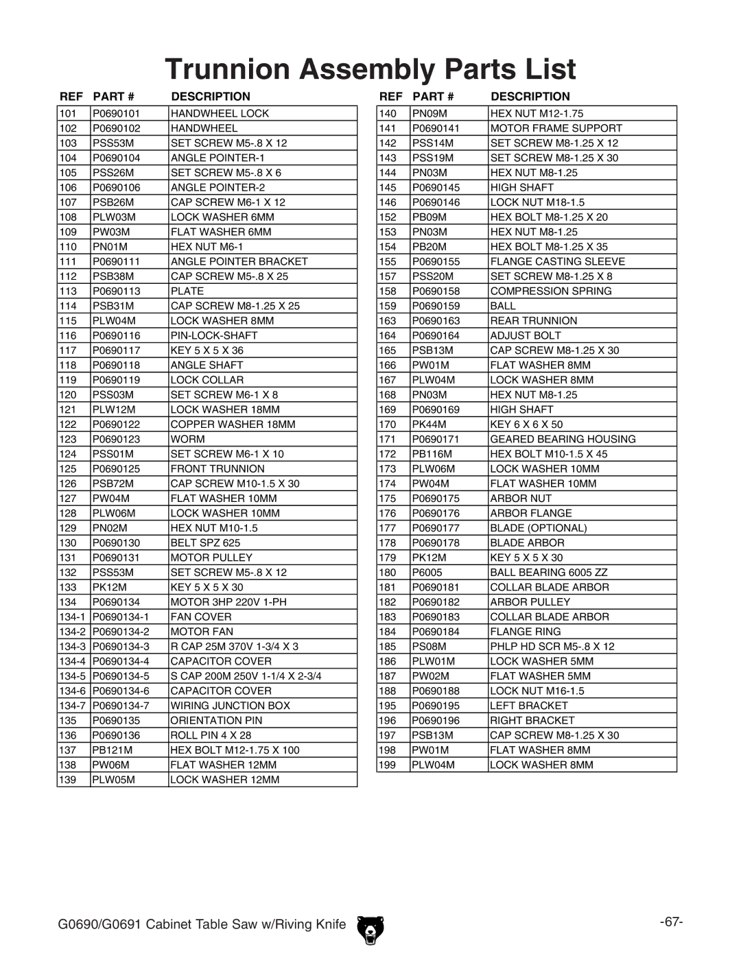 Grizzly G0690 owner manual Trunnion Assembly Parts List 