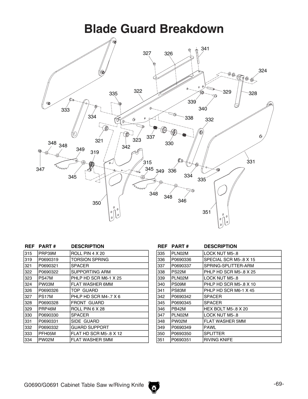 Grizzly G0690 owner manual Blade Guard Breakdown 