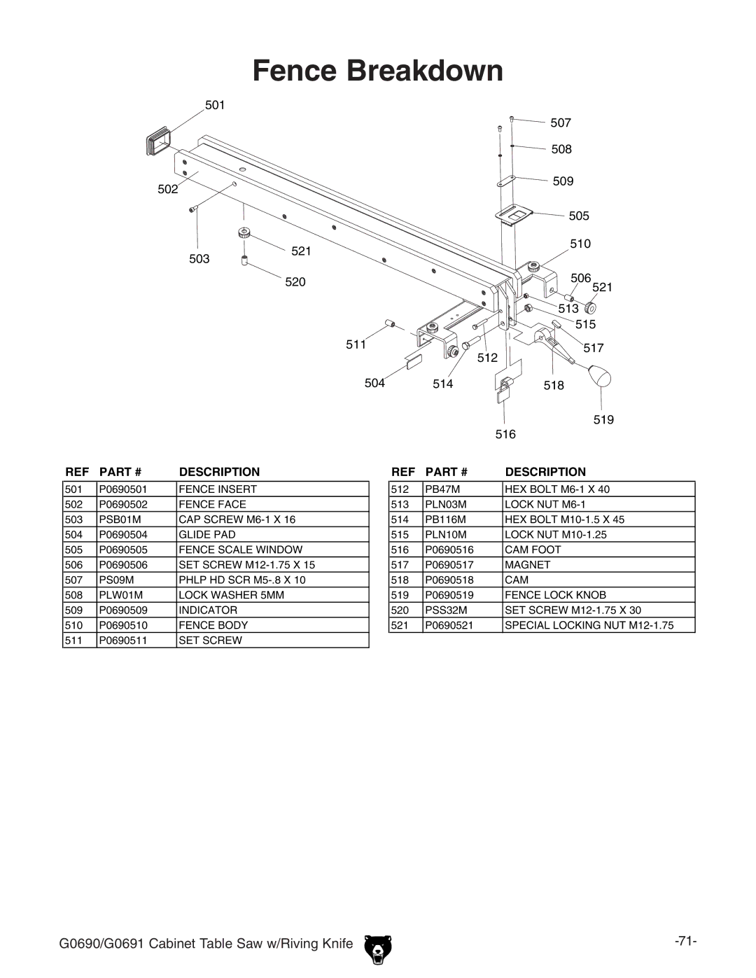 Grizzly G0690 owner manual Fence Breakdown 