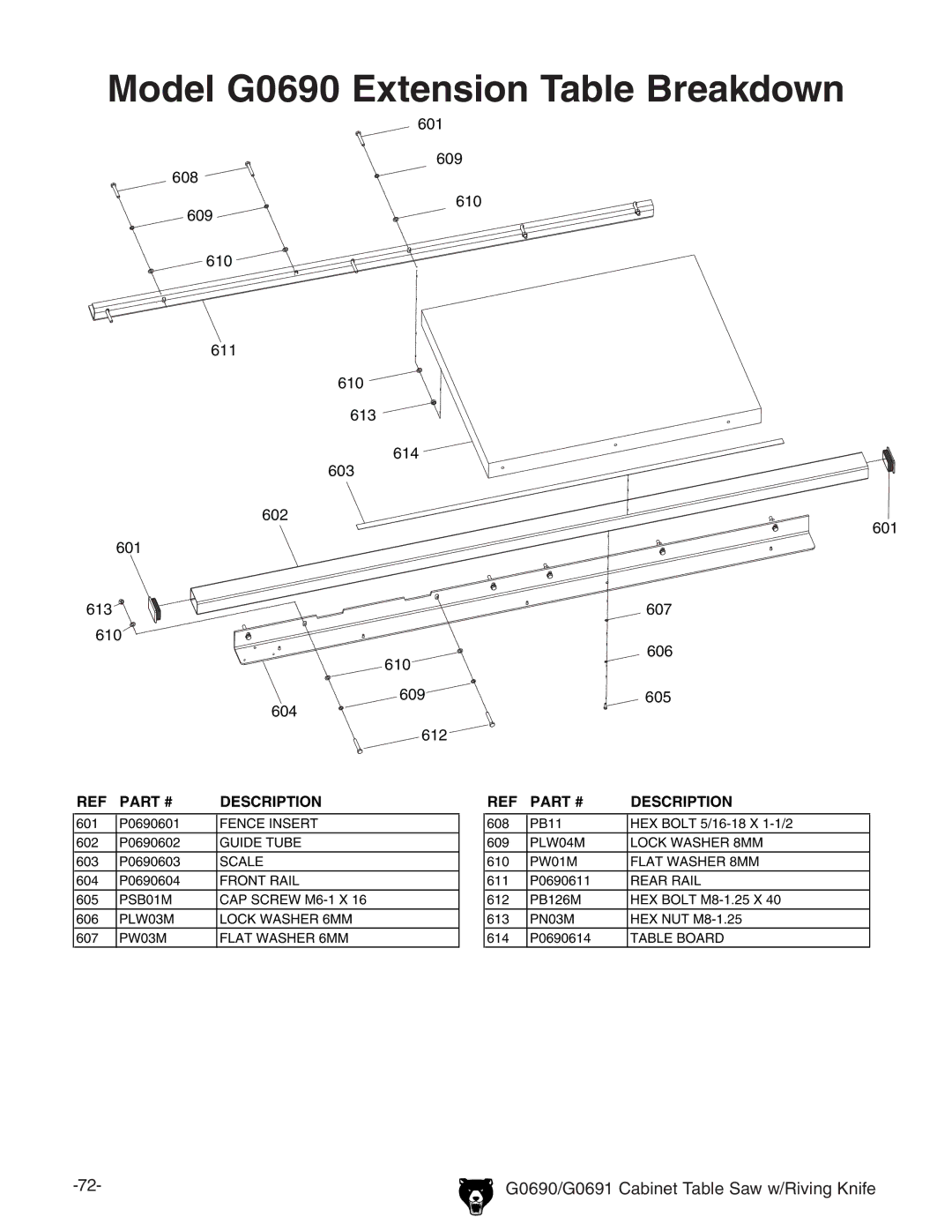 Grizzly owner manual Model G0690 Extension Table Breakdown 