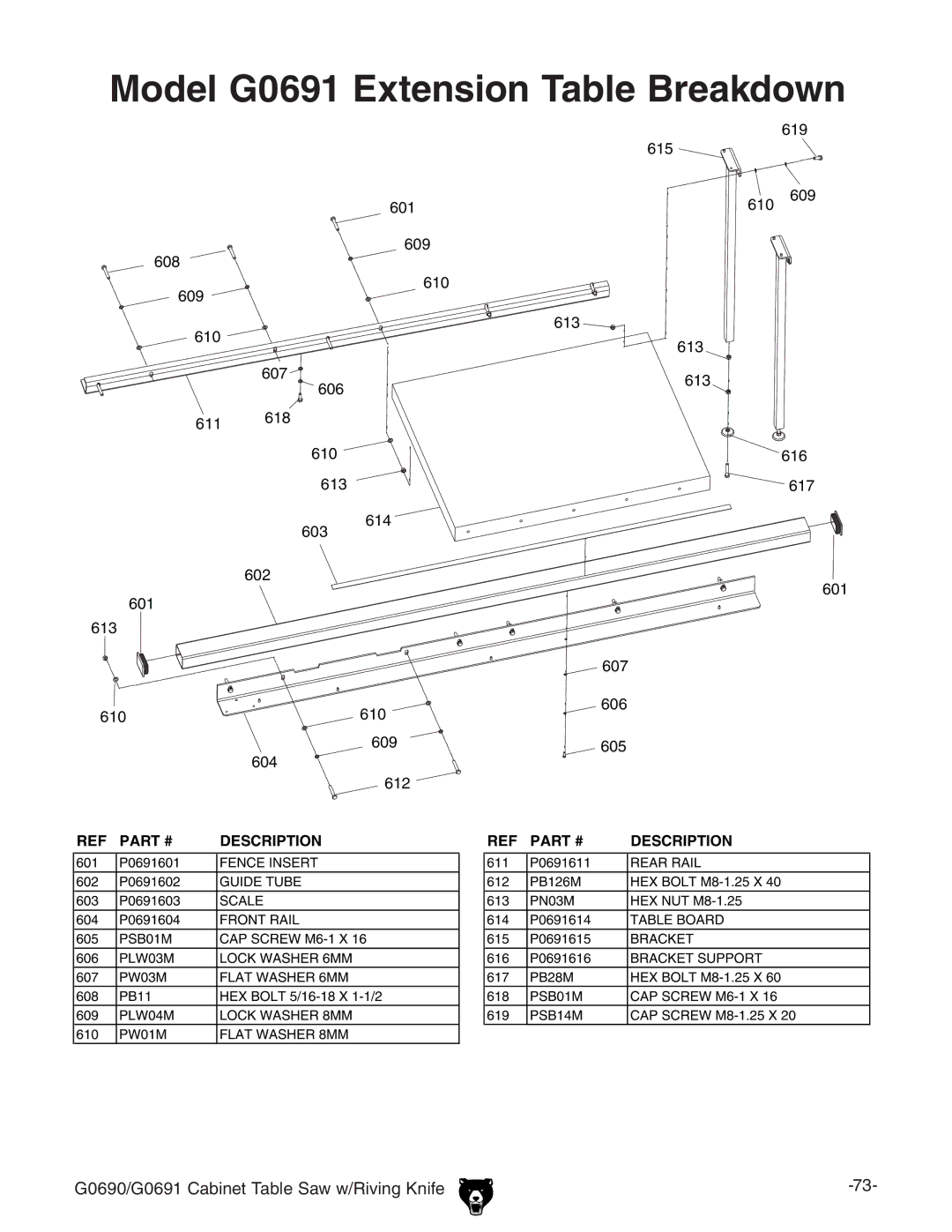 Grizzly G0690 owner manual Model G0691 Extension Table Breakdown 