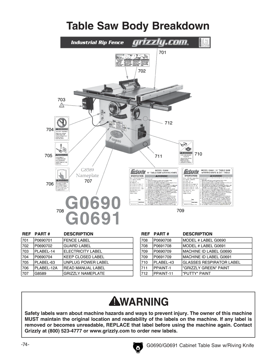 Grizzly G0690 owner manual Fence Label 