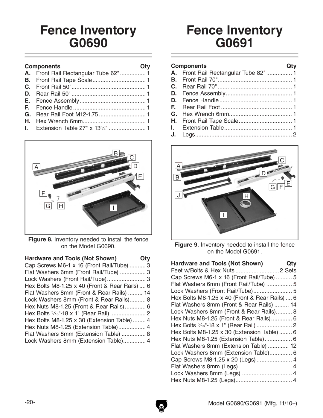 Grizzly G0691 owner manual Fence Inventory G0690, Components Qty, Hardware and Tools Not Shown Qty 