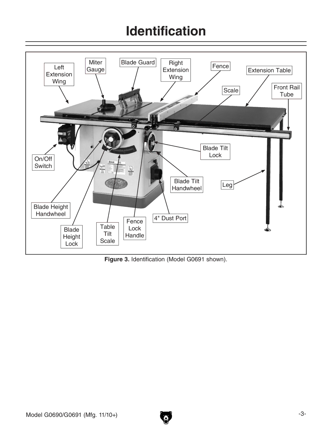 Grizzly G0690, G0691 owner manual Identification, Front Rail, Scale, Tube 