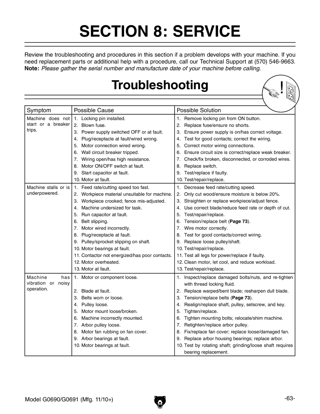 Grizzly G0690, G0691 owner manual Service, Troubleshooting, Symptom Possible Cause Possible Solution 