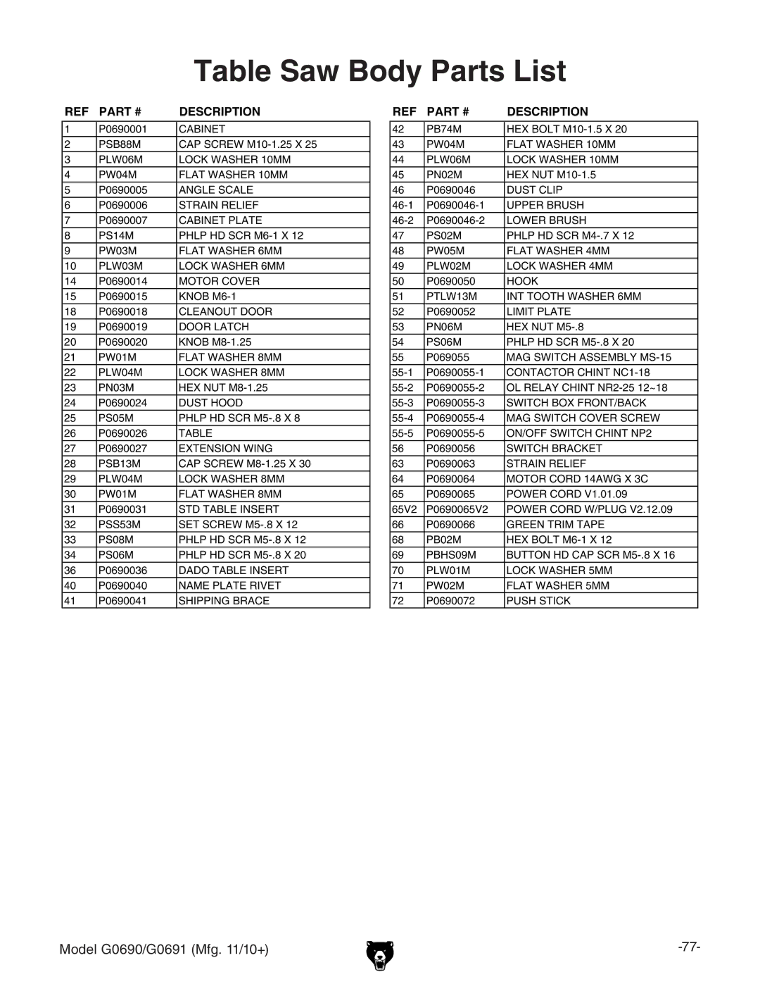 Grizzly G0690, G0691 owner manual Table Saw Body Parts List, Description 