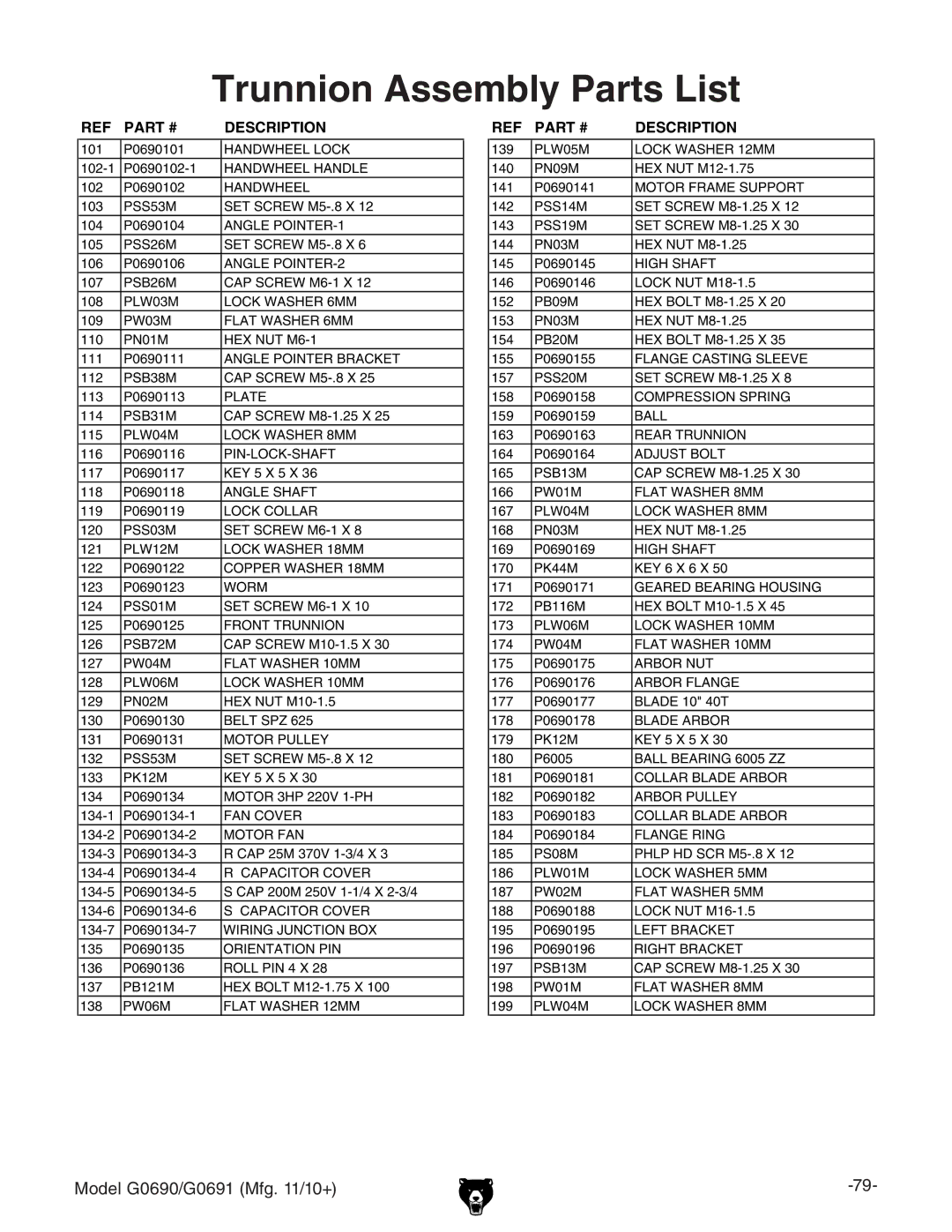 Grizzly G0690, G0691 owner manual Trunnion Assembly Parts List 