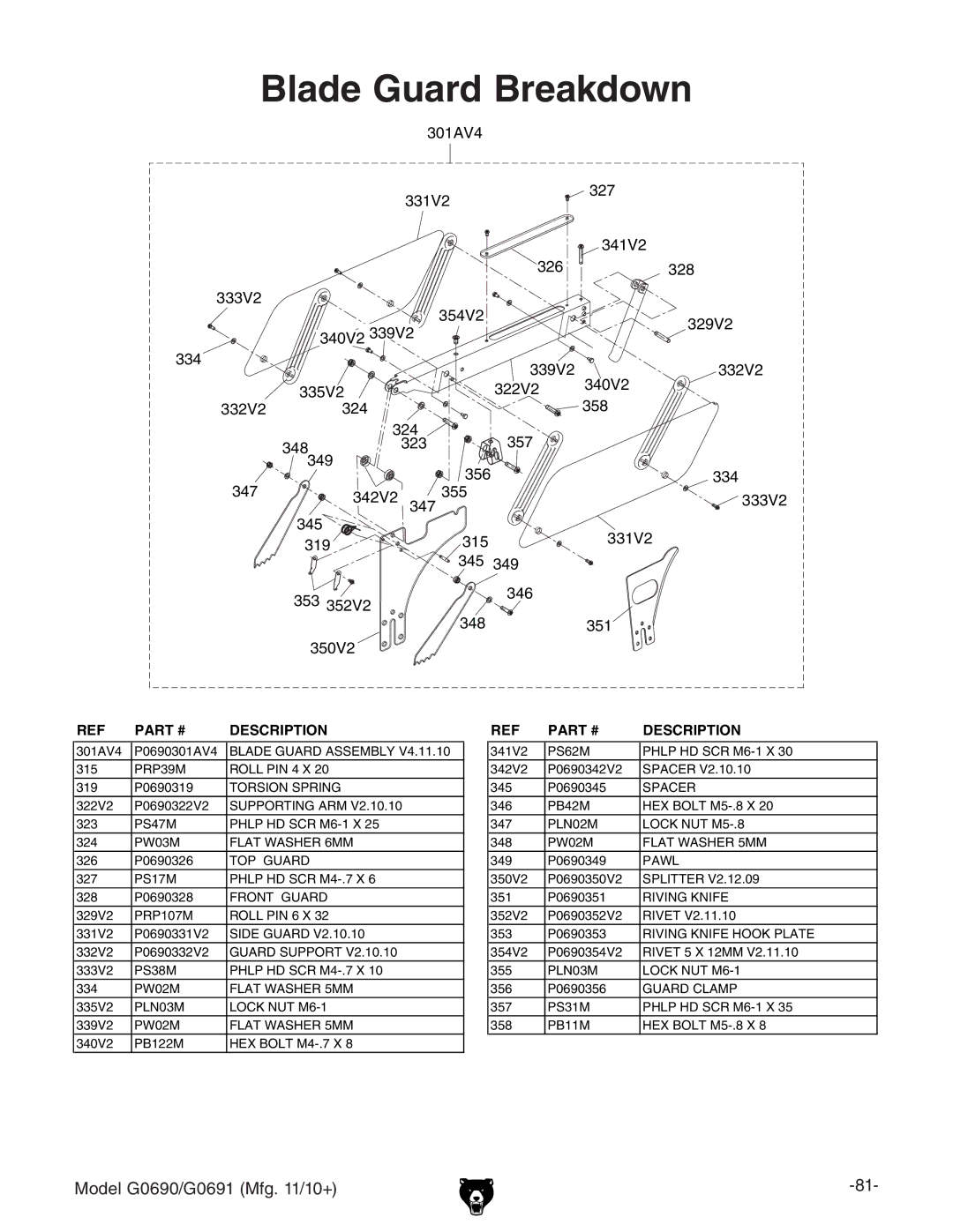 Grizzly G0690, G0691 owner manual Blade Guard Breakdown, Description 
