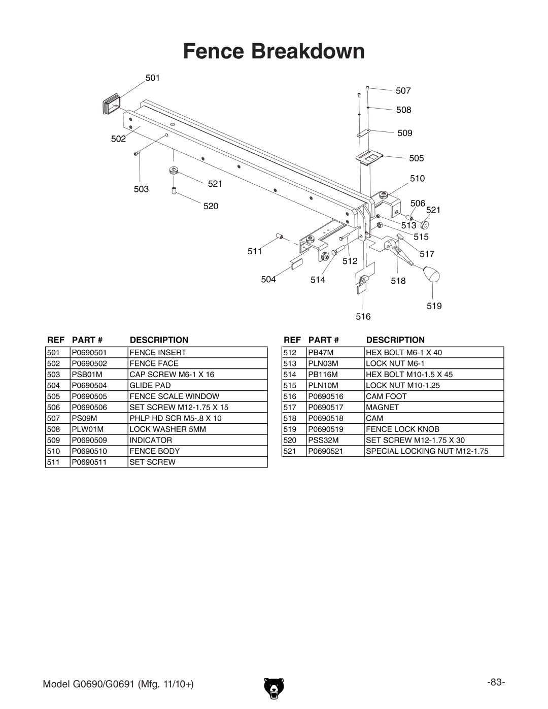 Grizzly G0690, G0691 owner manual Fence Breakdown 