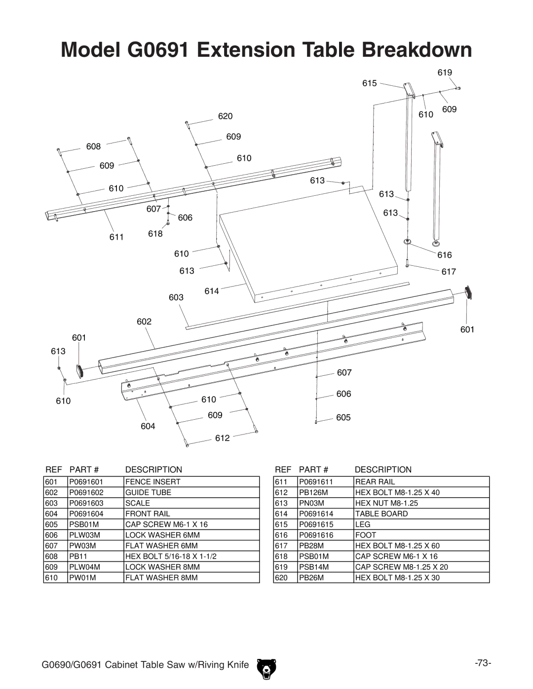 Grizzly manual Model G0691 Extension Table Breakdown 