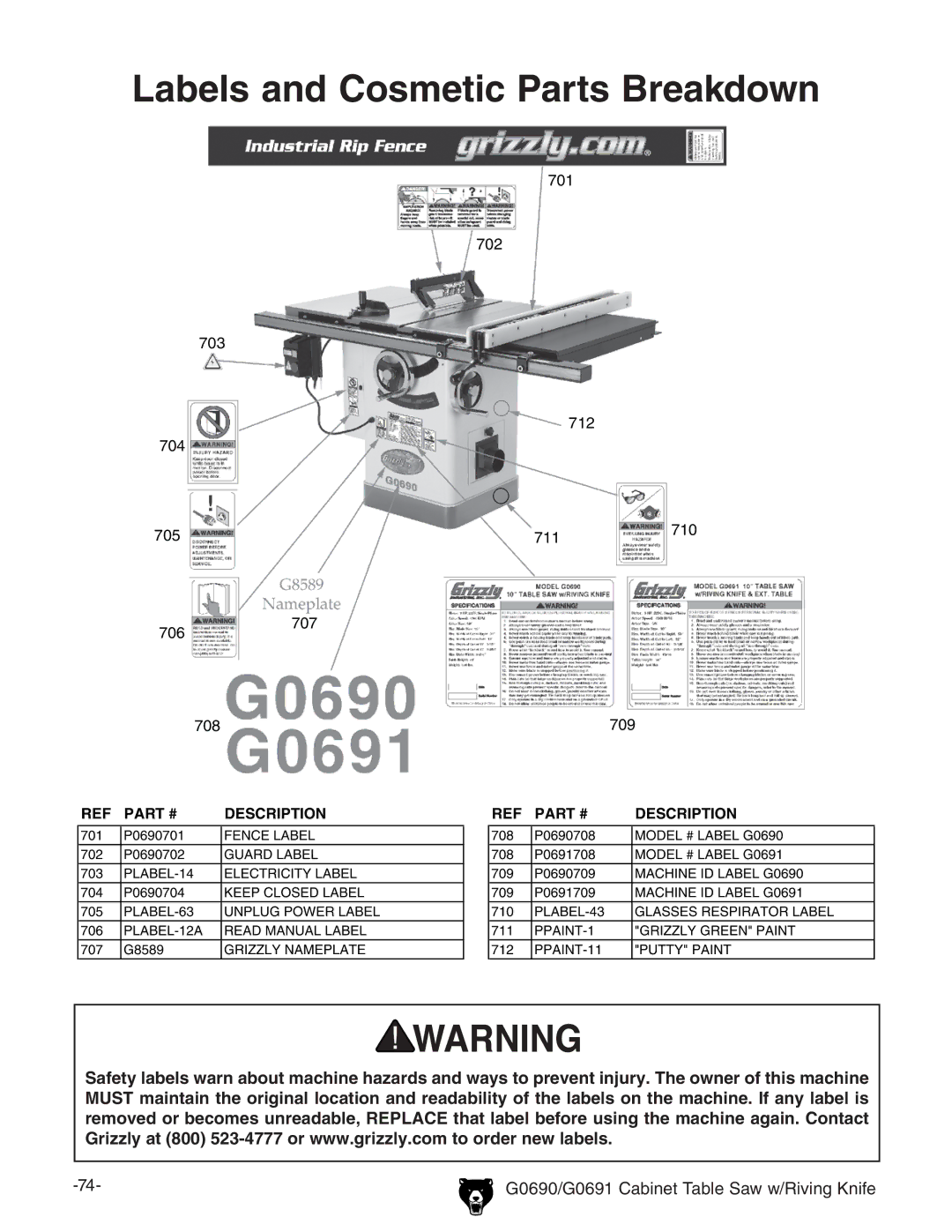 Grizzly G0691 manual Labels and Cosmetic Parts Breakdown 