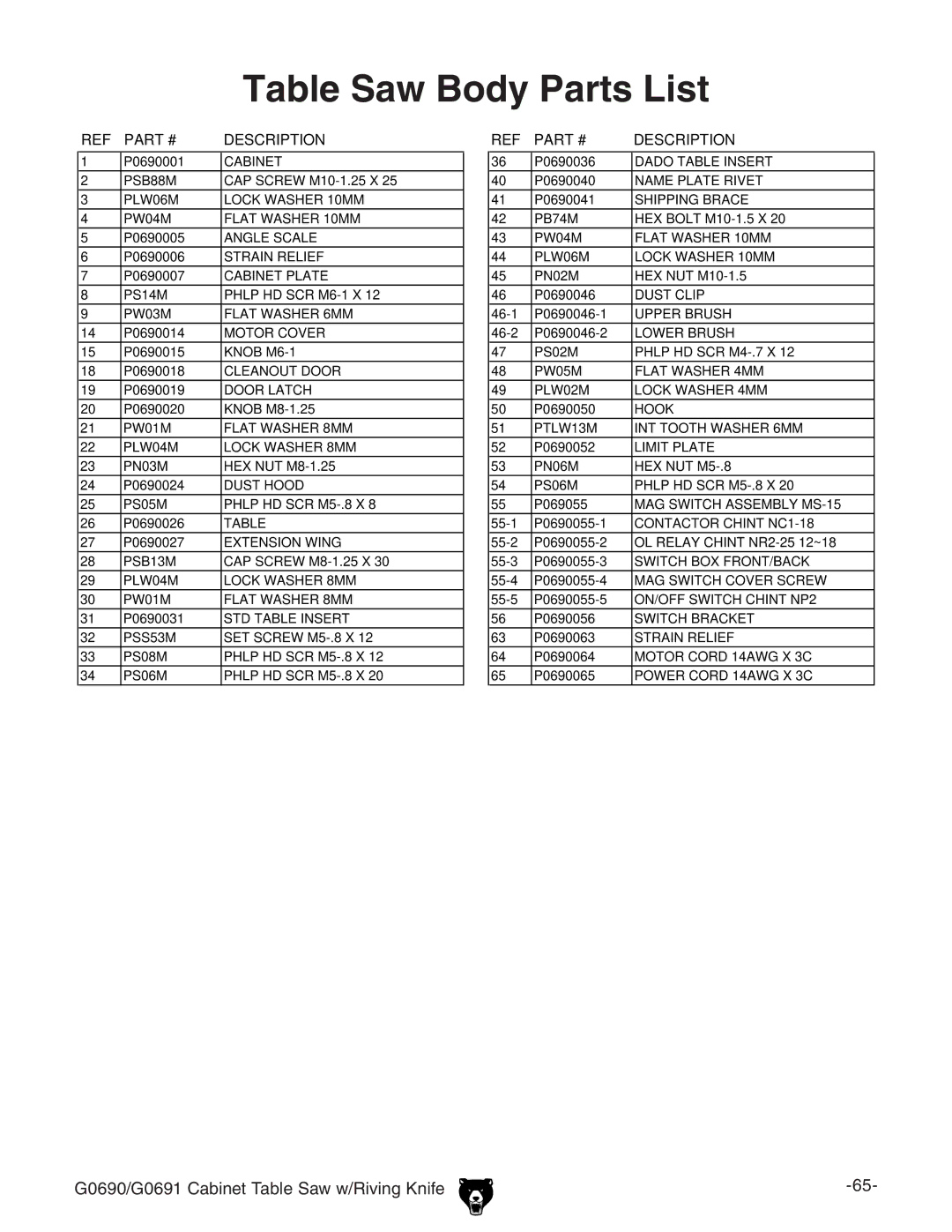 Grizzly G0691 manual Table Saw Body Parts List, Description 