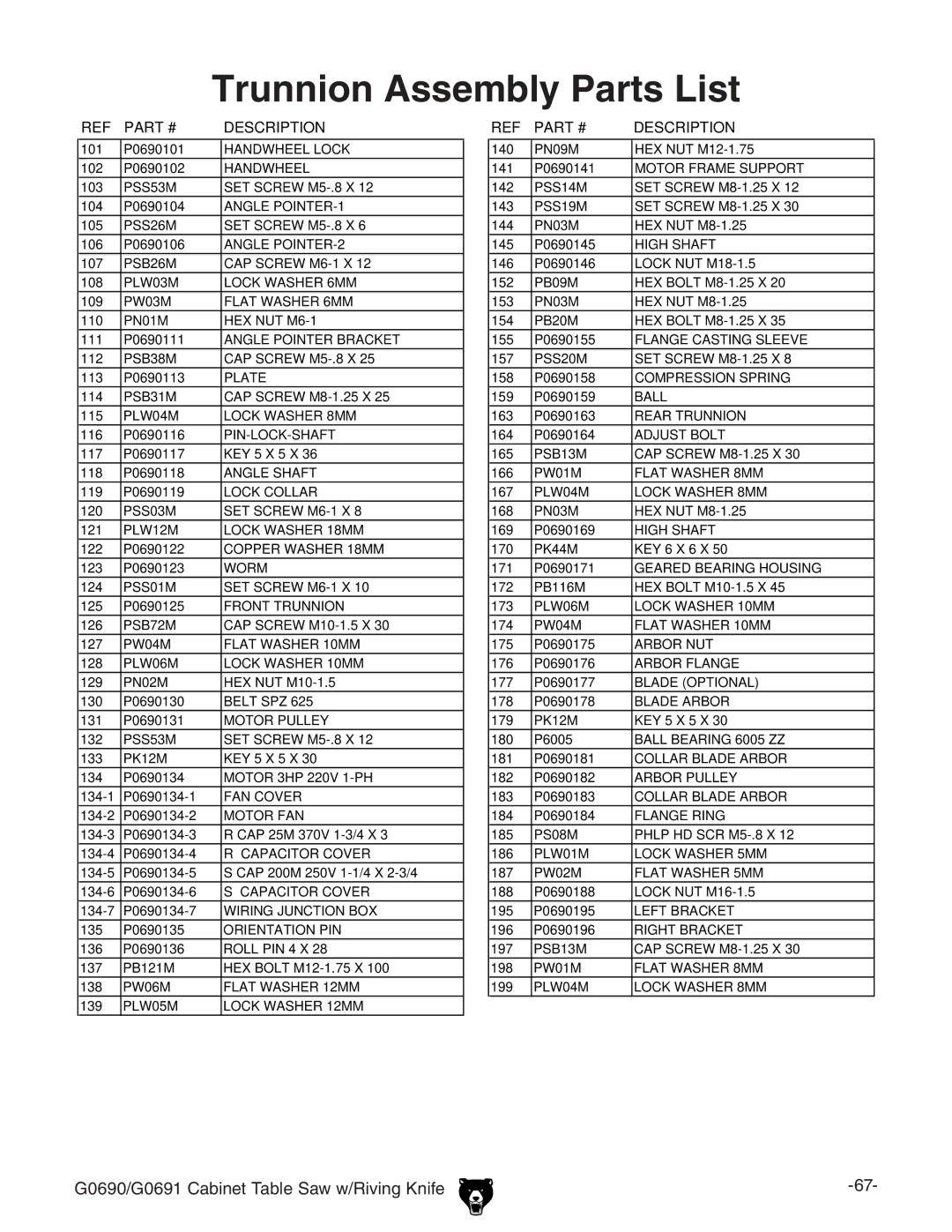 Grizzly G0691 manual Trunnion Assembly Parts List 