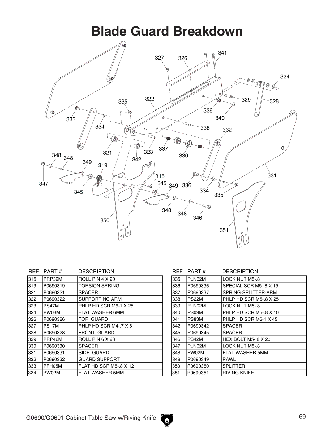 Grizzly G0691 manual Blade Guard Breakdown 